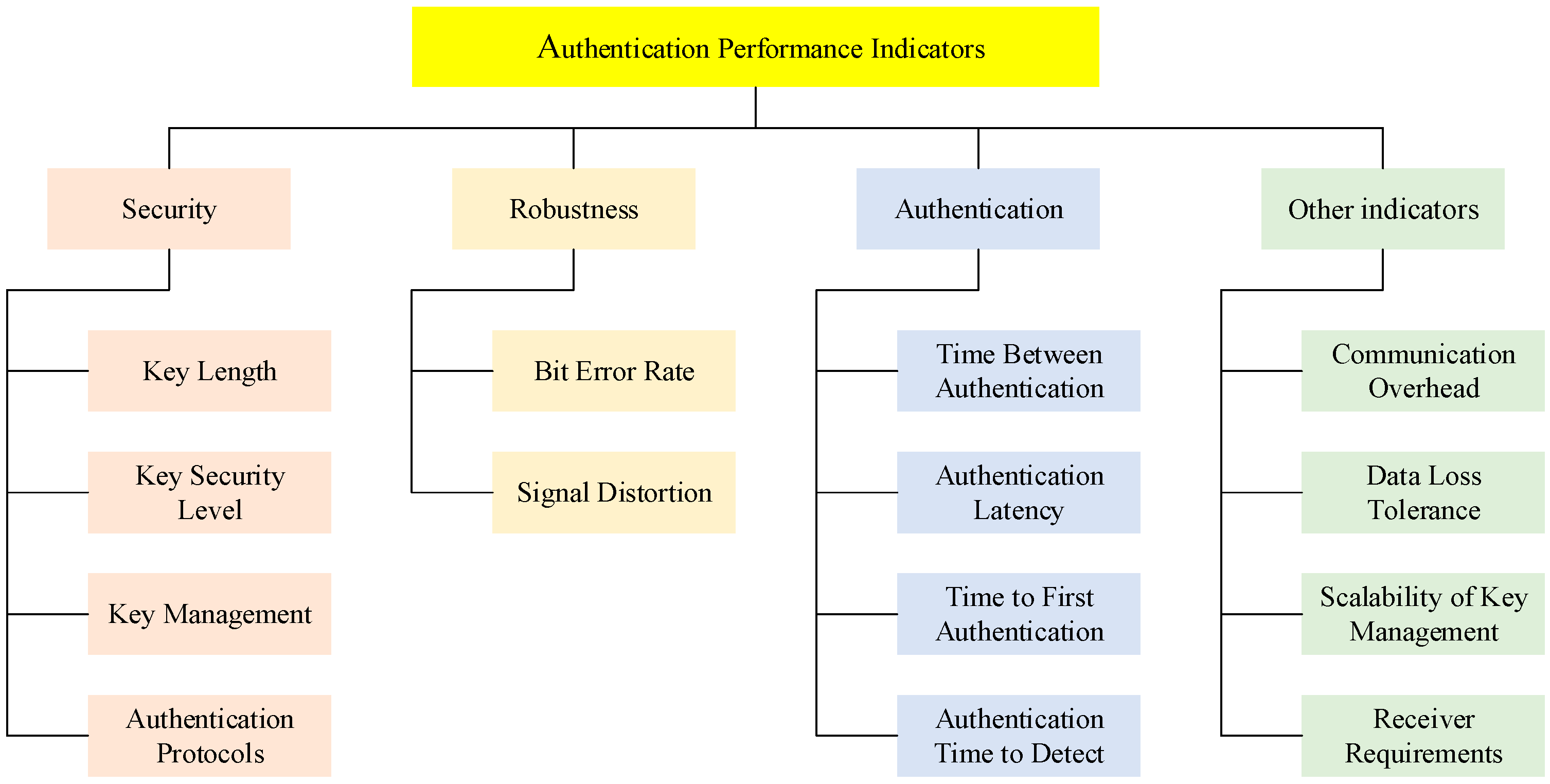 Remotesensing 15 01462 g014