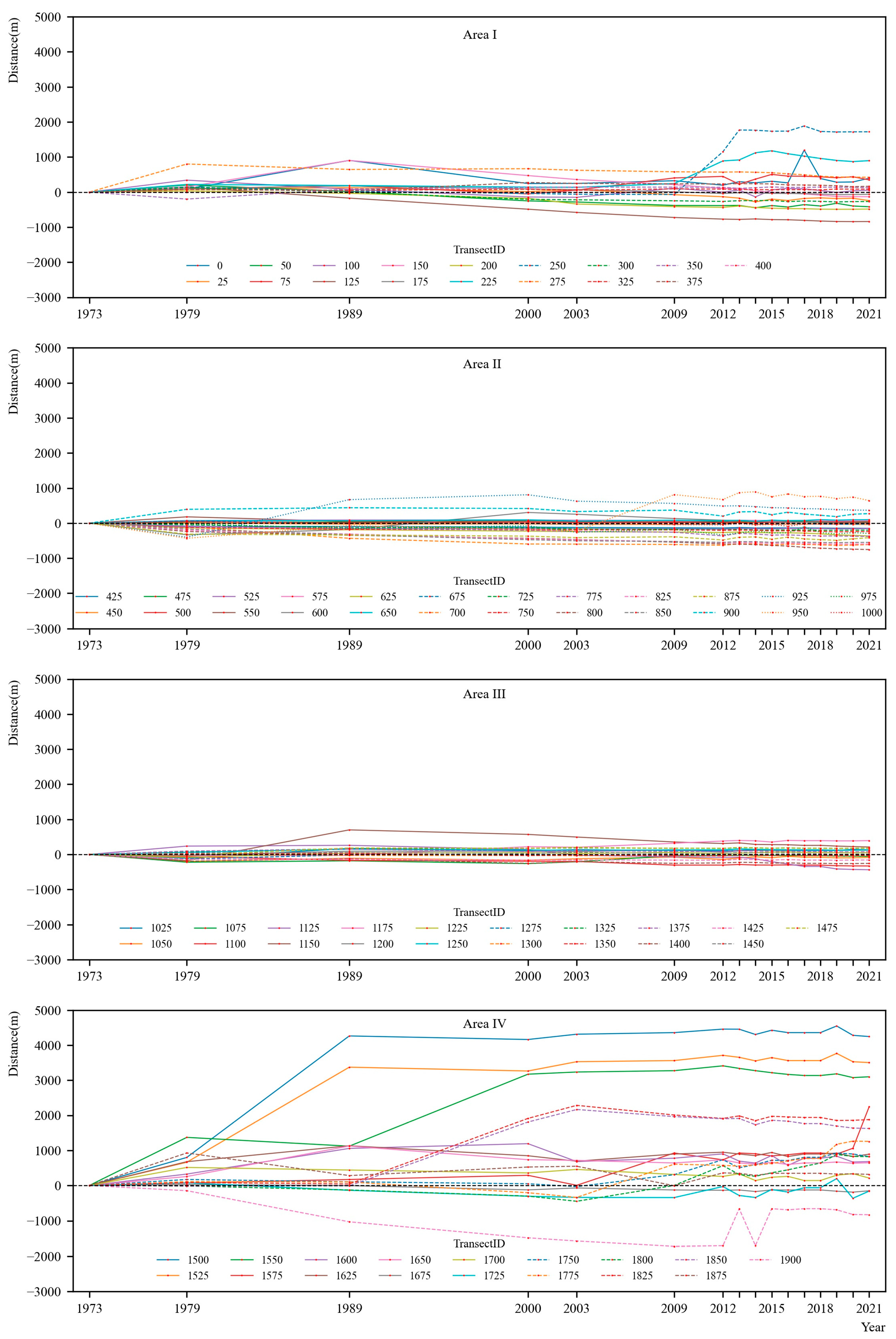 Remotesensing 15 01467 g005 Remotesensing 15 01467 g005