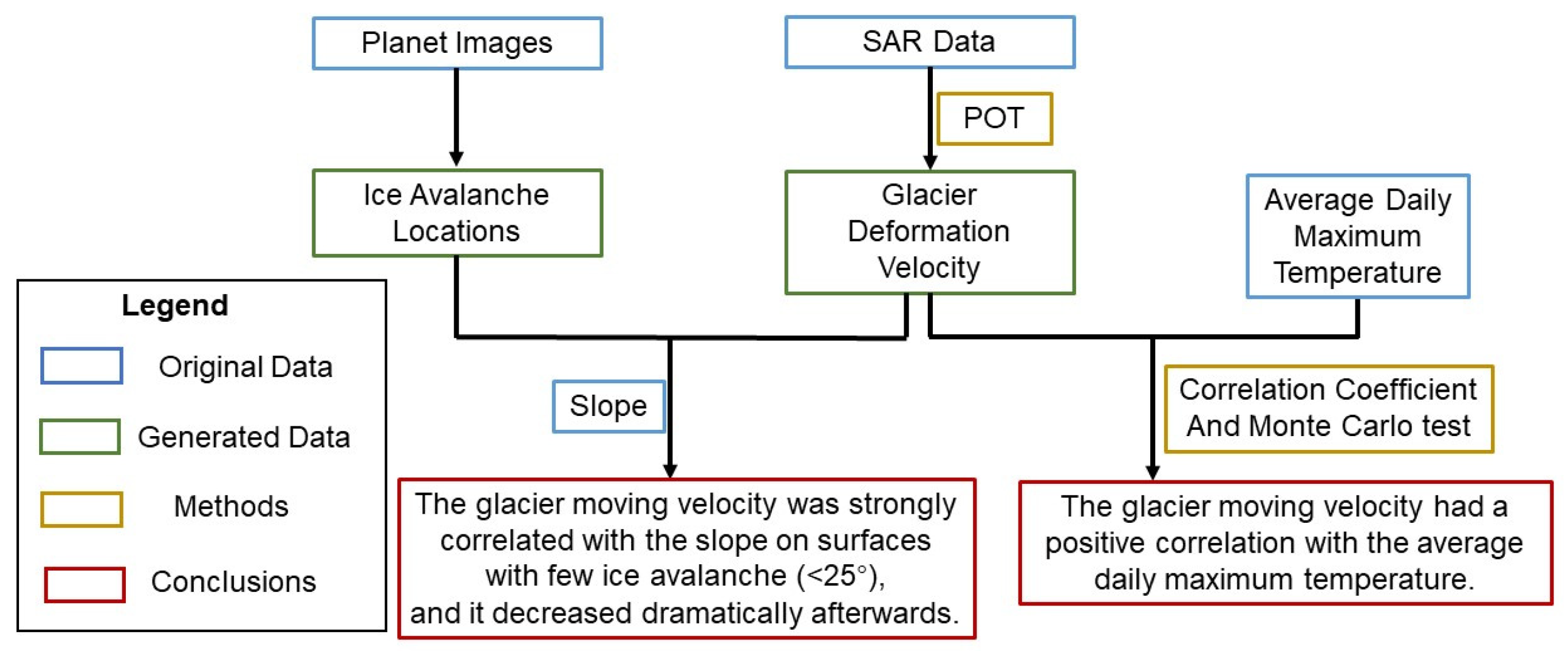 Remotesensing 15 01468 g007 Remotesensing 15 01468 g007