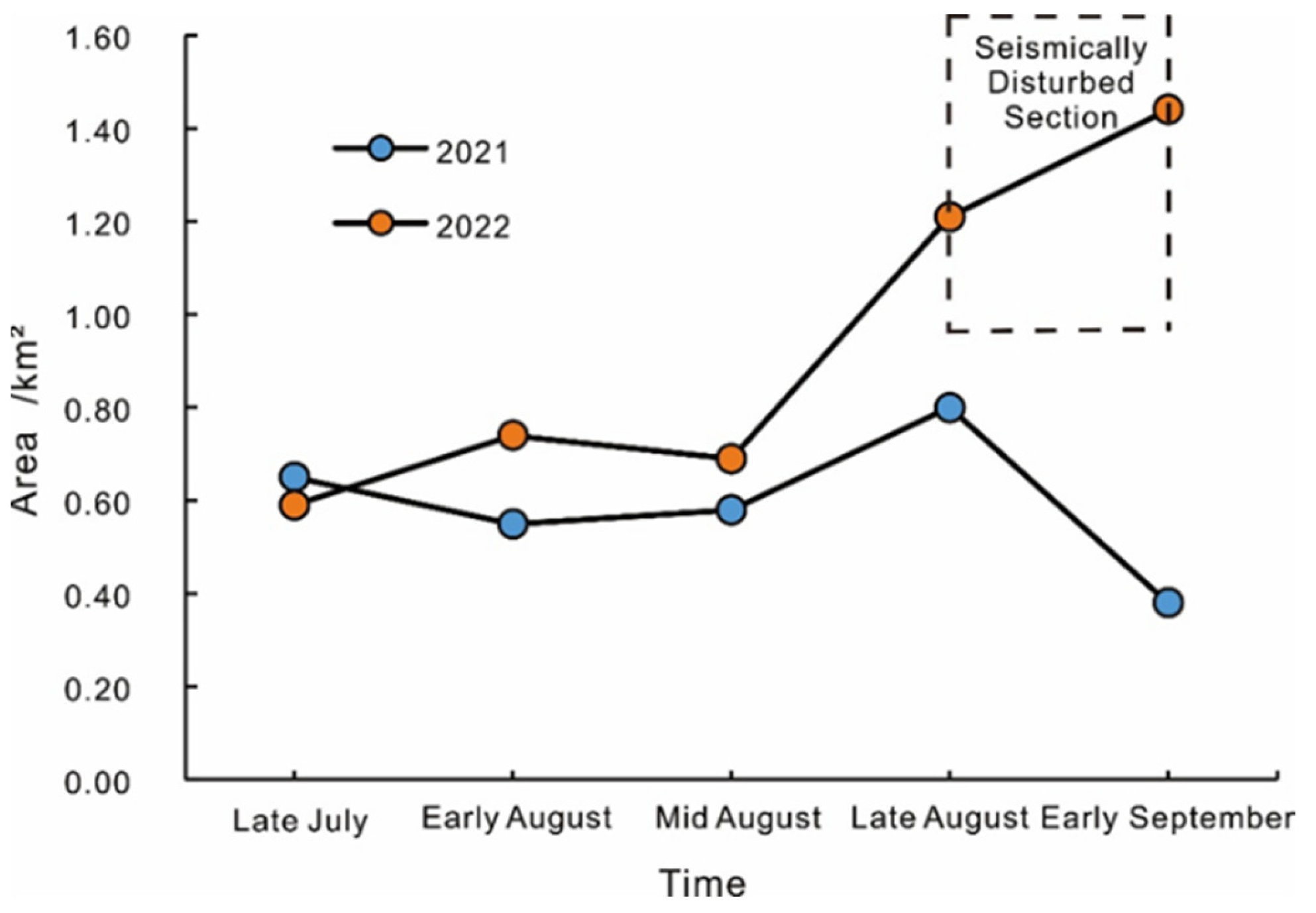 Remotesensing 15 01468 g010 Remotesensing 15 01468 g010