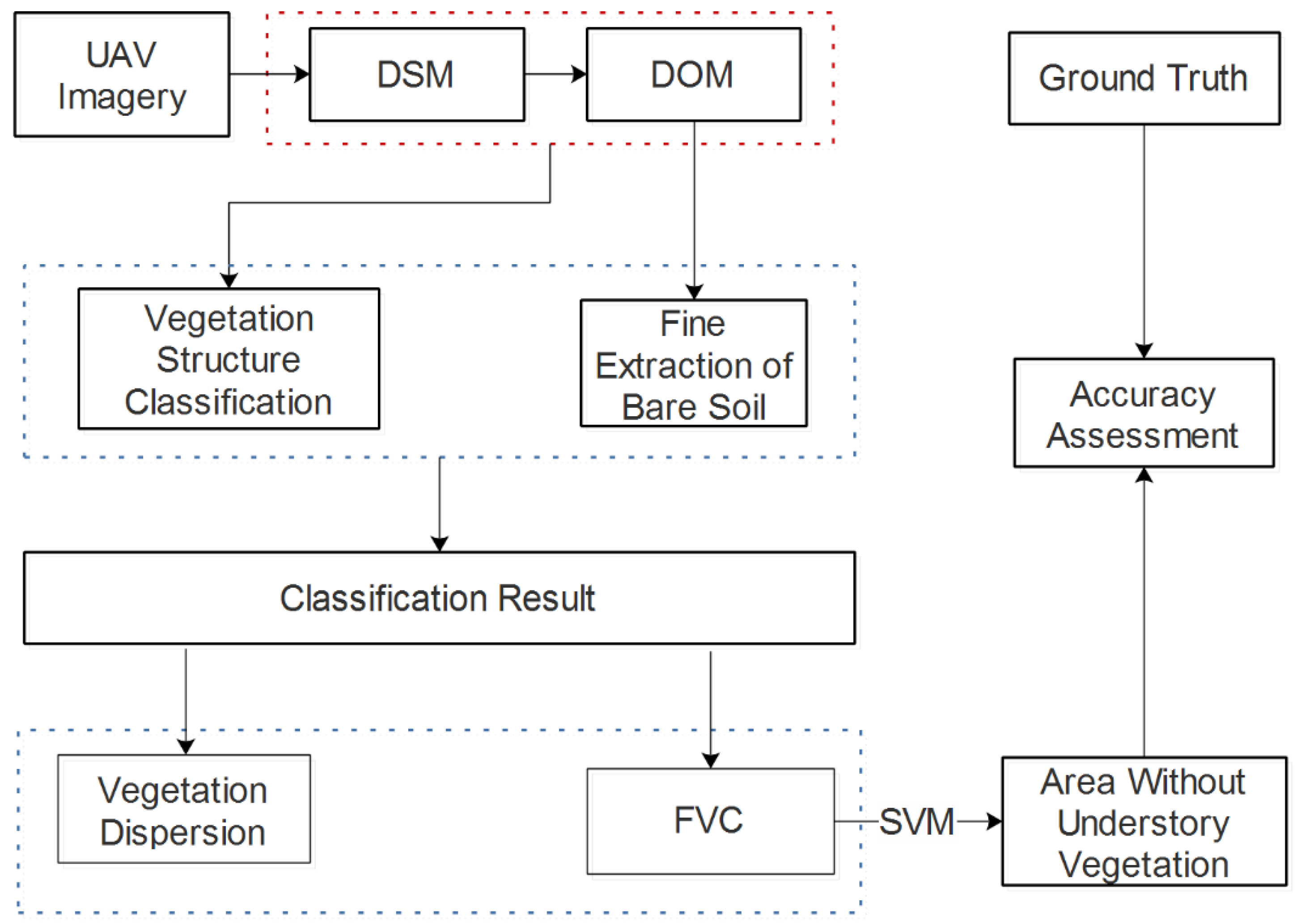 Remotesensing 15 01470 g005 Remotesensing 15 01470 g005