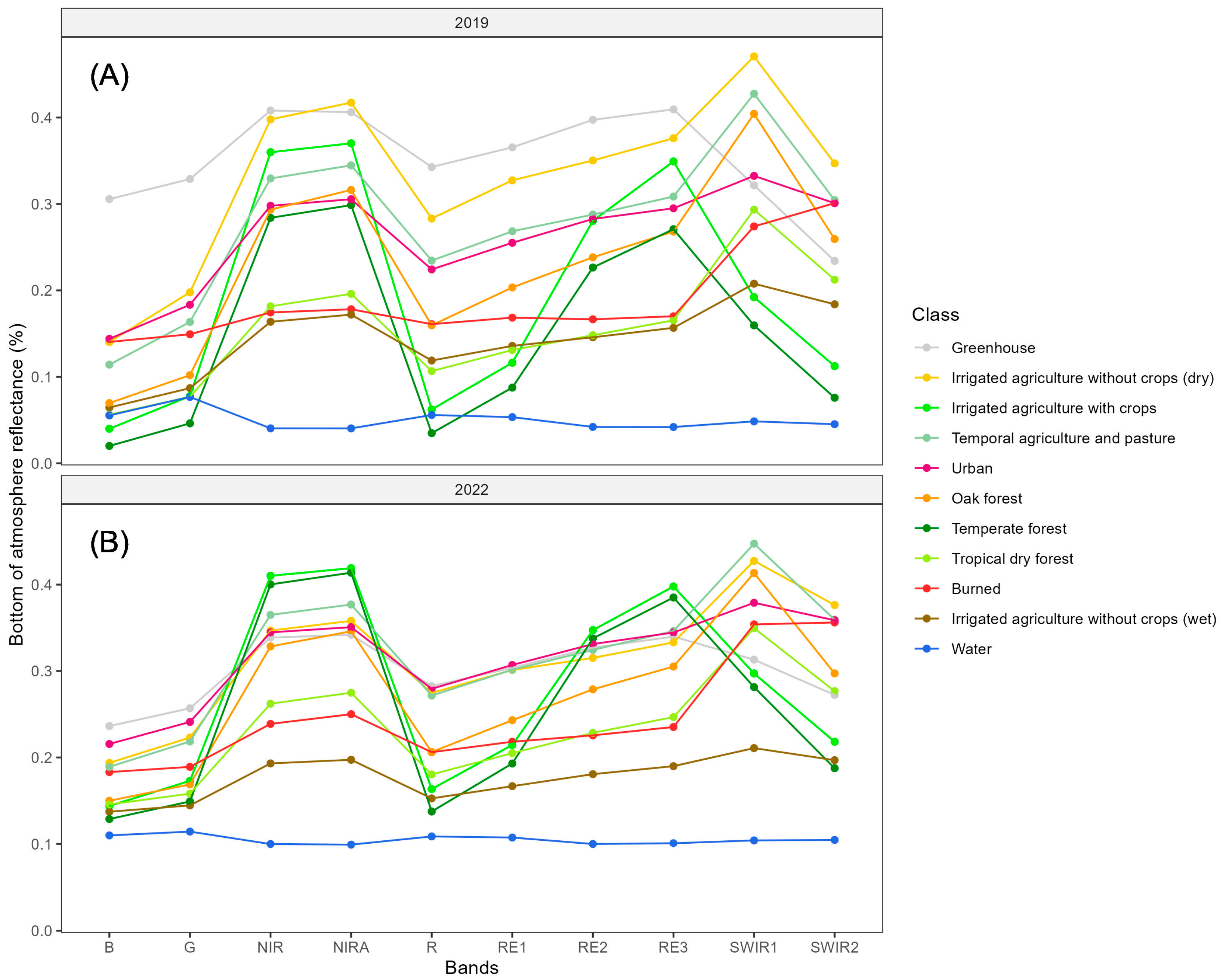 Remotesensing 15 01471 g002