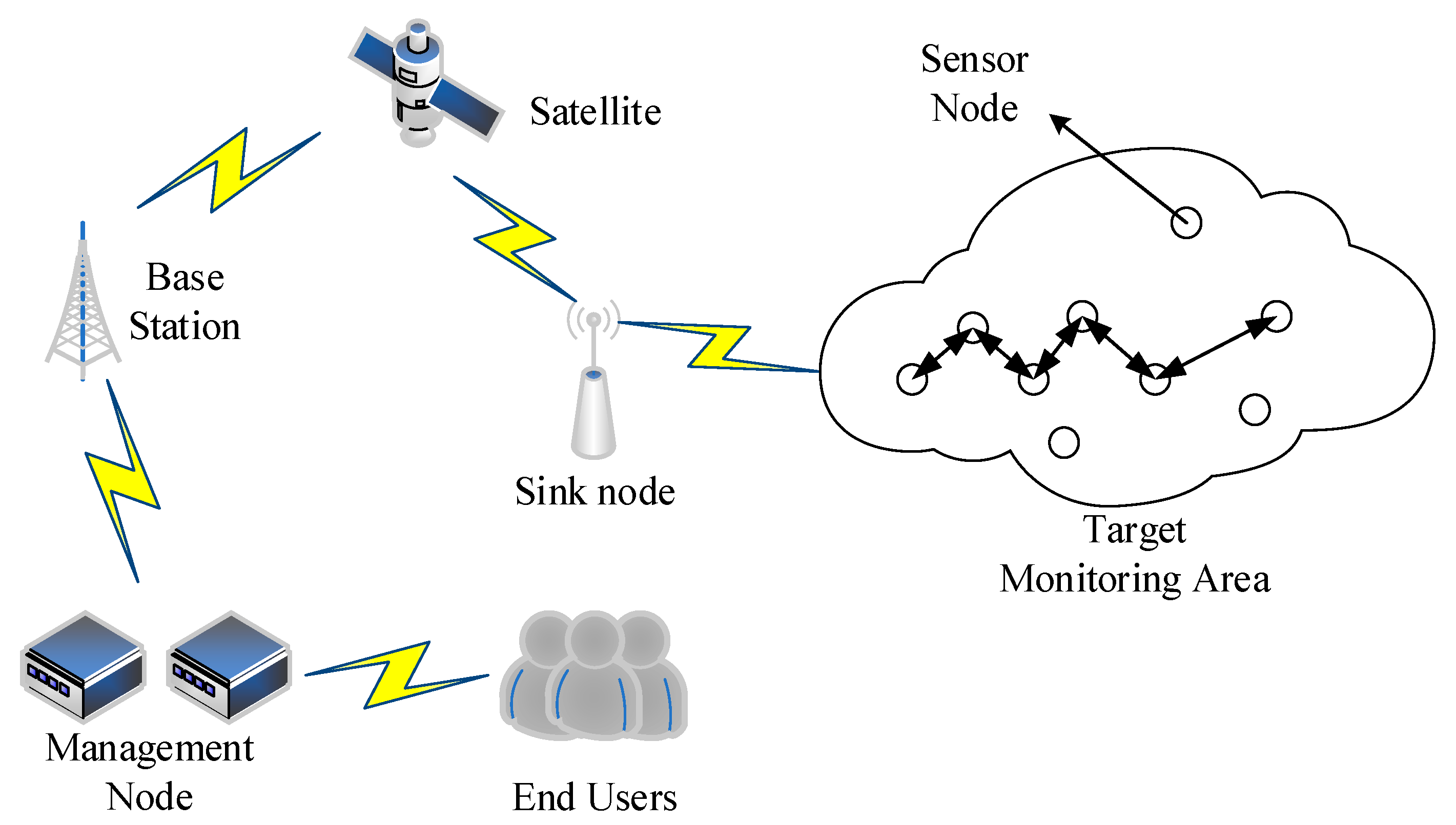Remote Sensing Free FullText Research Progress of SHM System for