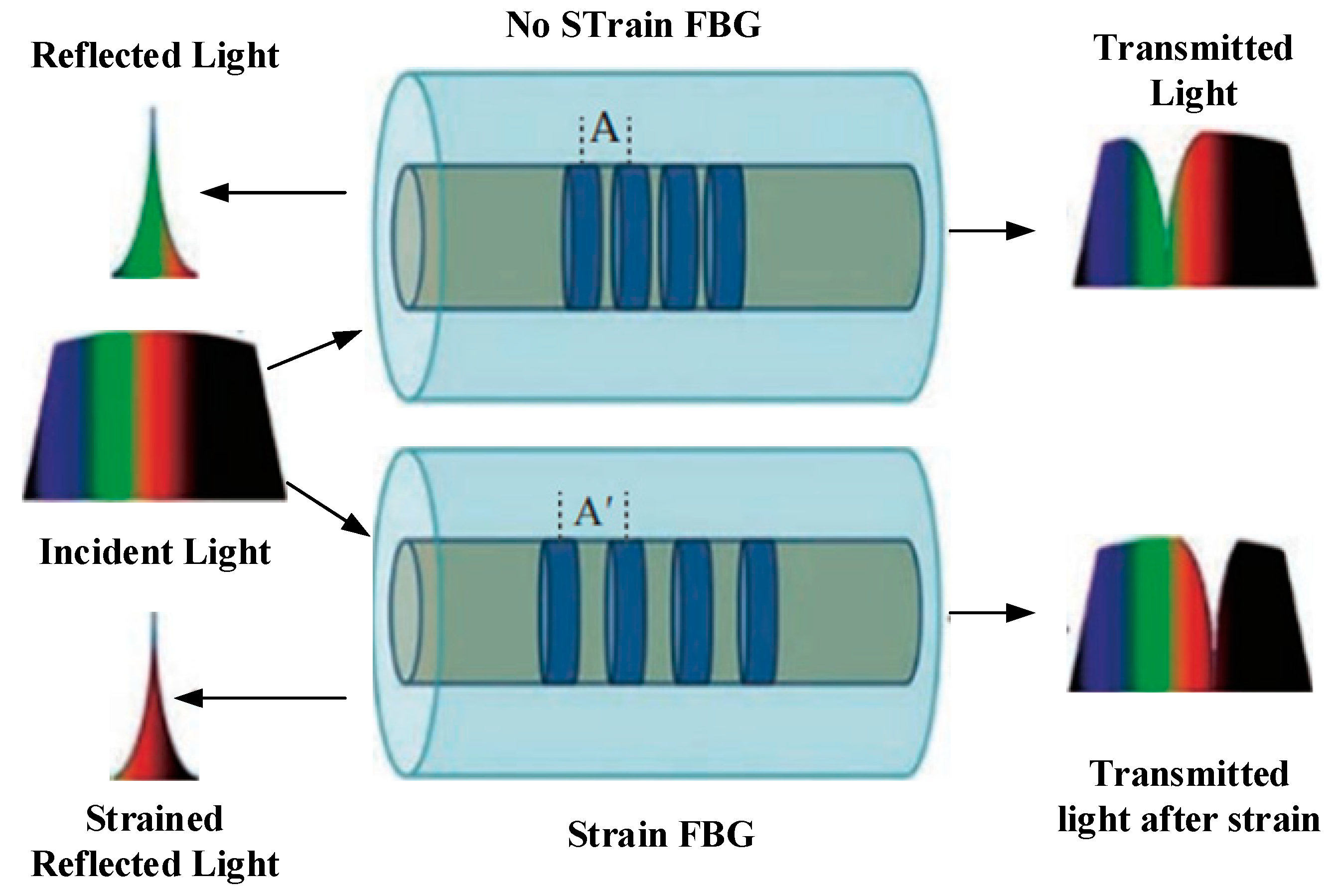 Remotesensing 15 01473 g003 Remotesensing 15 01473 g003
