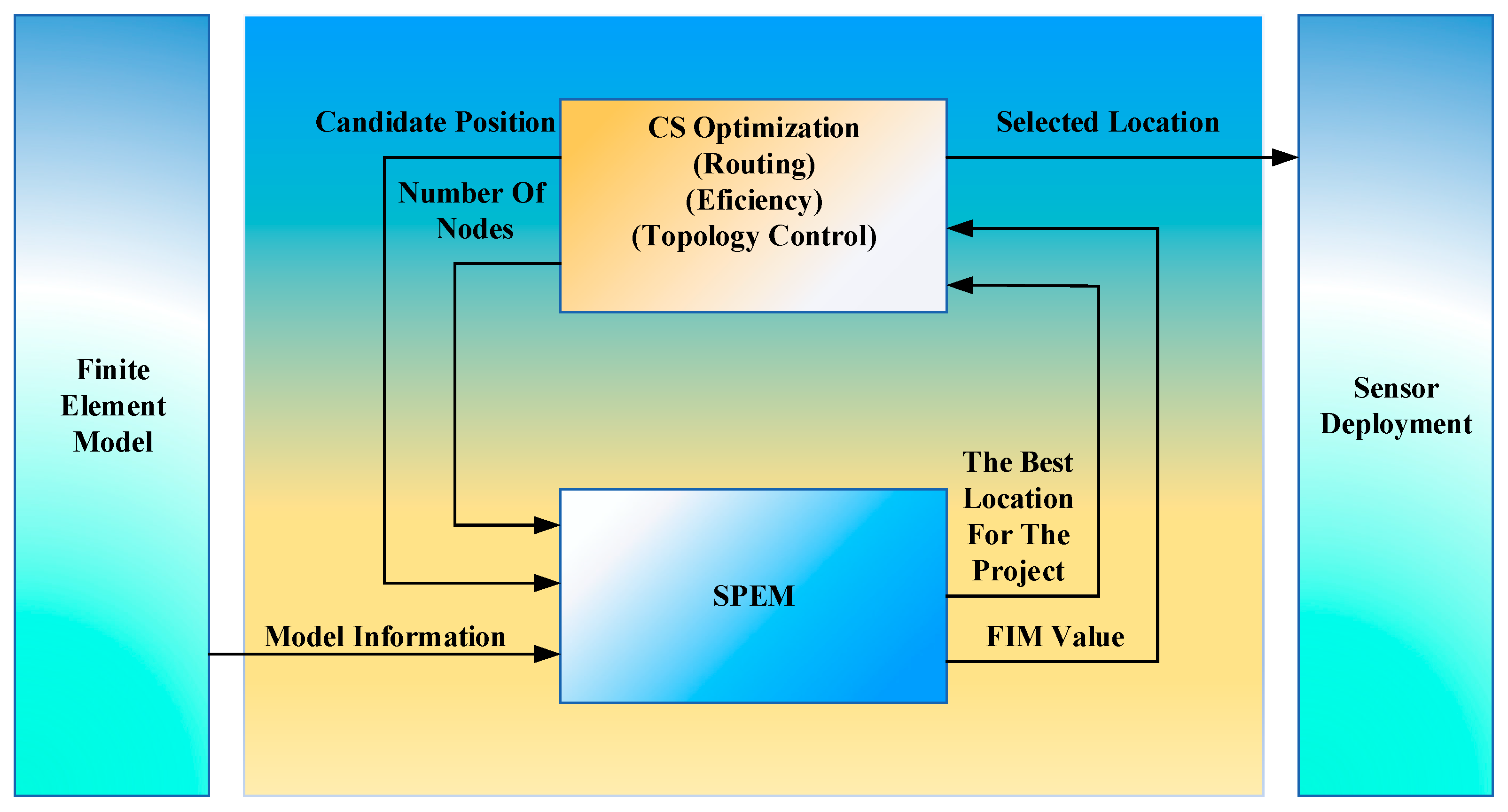 Remotesensing 15 01473 g004 Remotesensing 15 01473 g004