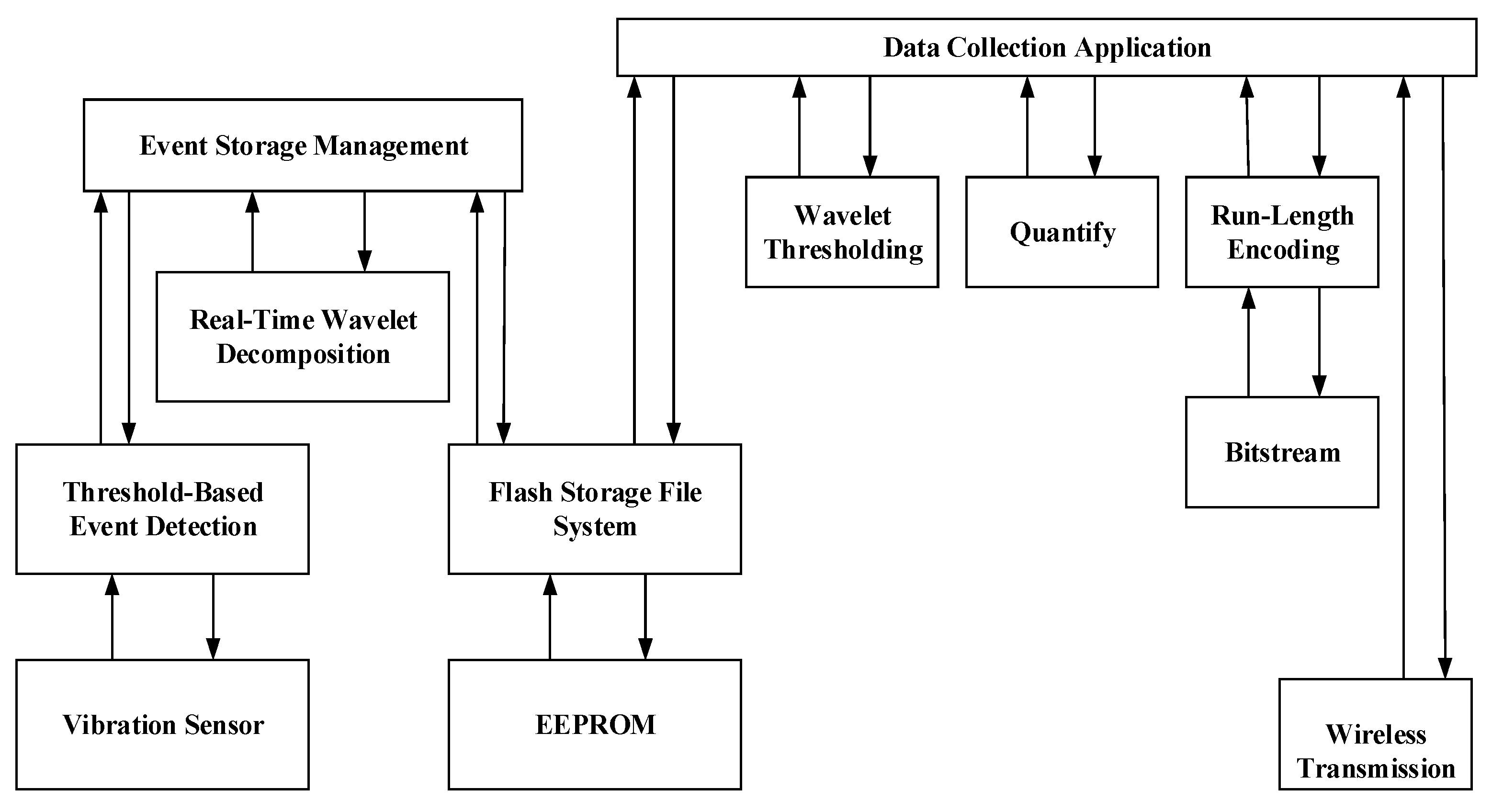 Remotesensing 15 01473 g005 Remotesensing 15 01473 g005