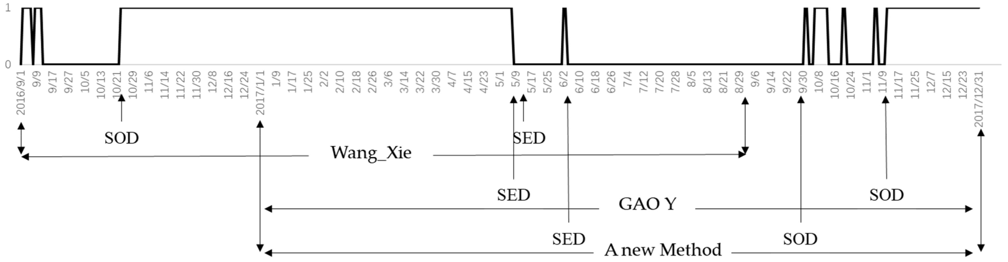 Remotesensing 15 01474 g003