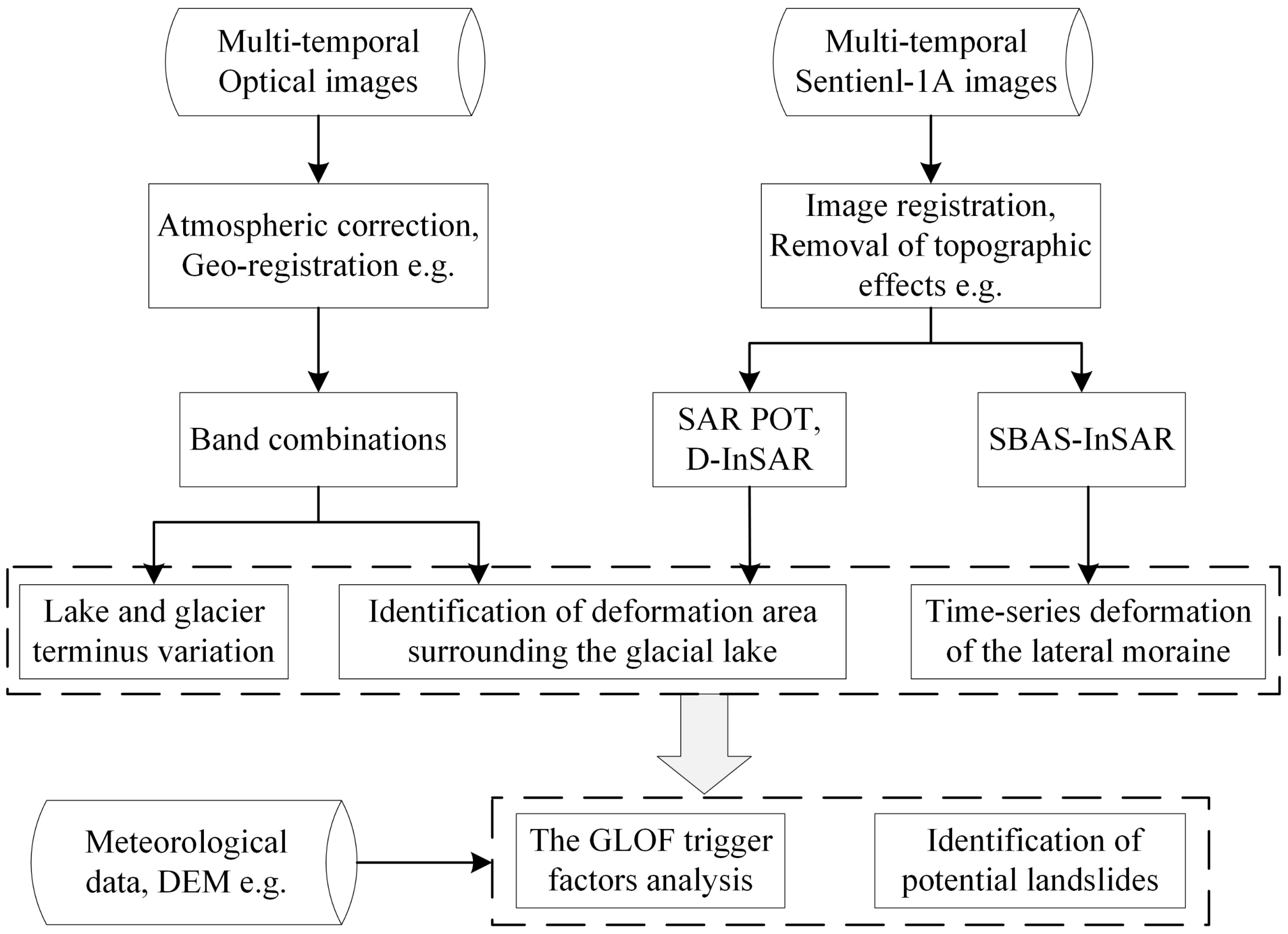 Remotesensing 15 01475 g002 Remotesensing 15 01475 g002