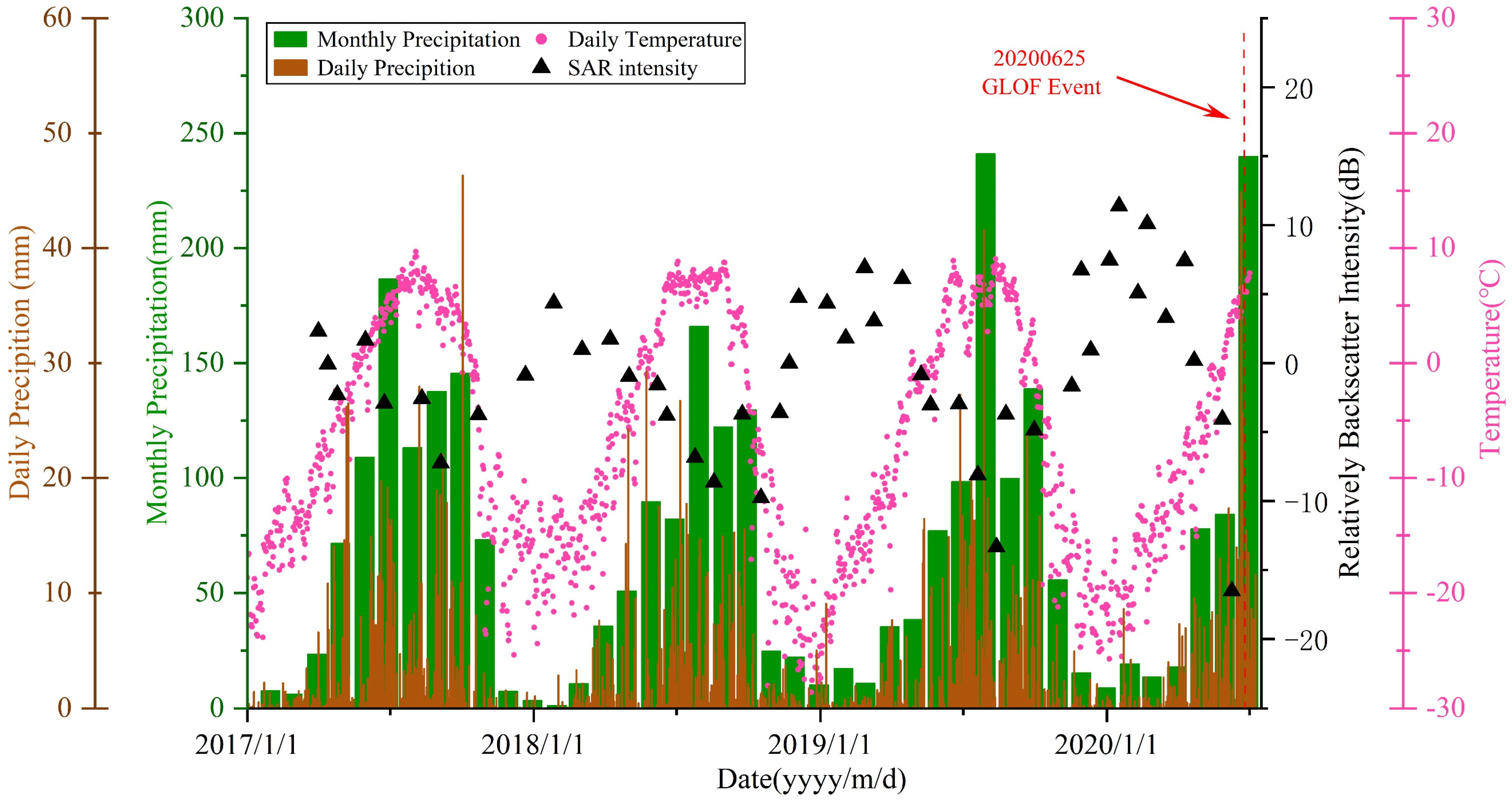 Remotesensing 15 01475 g009 Remotesensing 15 01475 g009