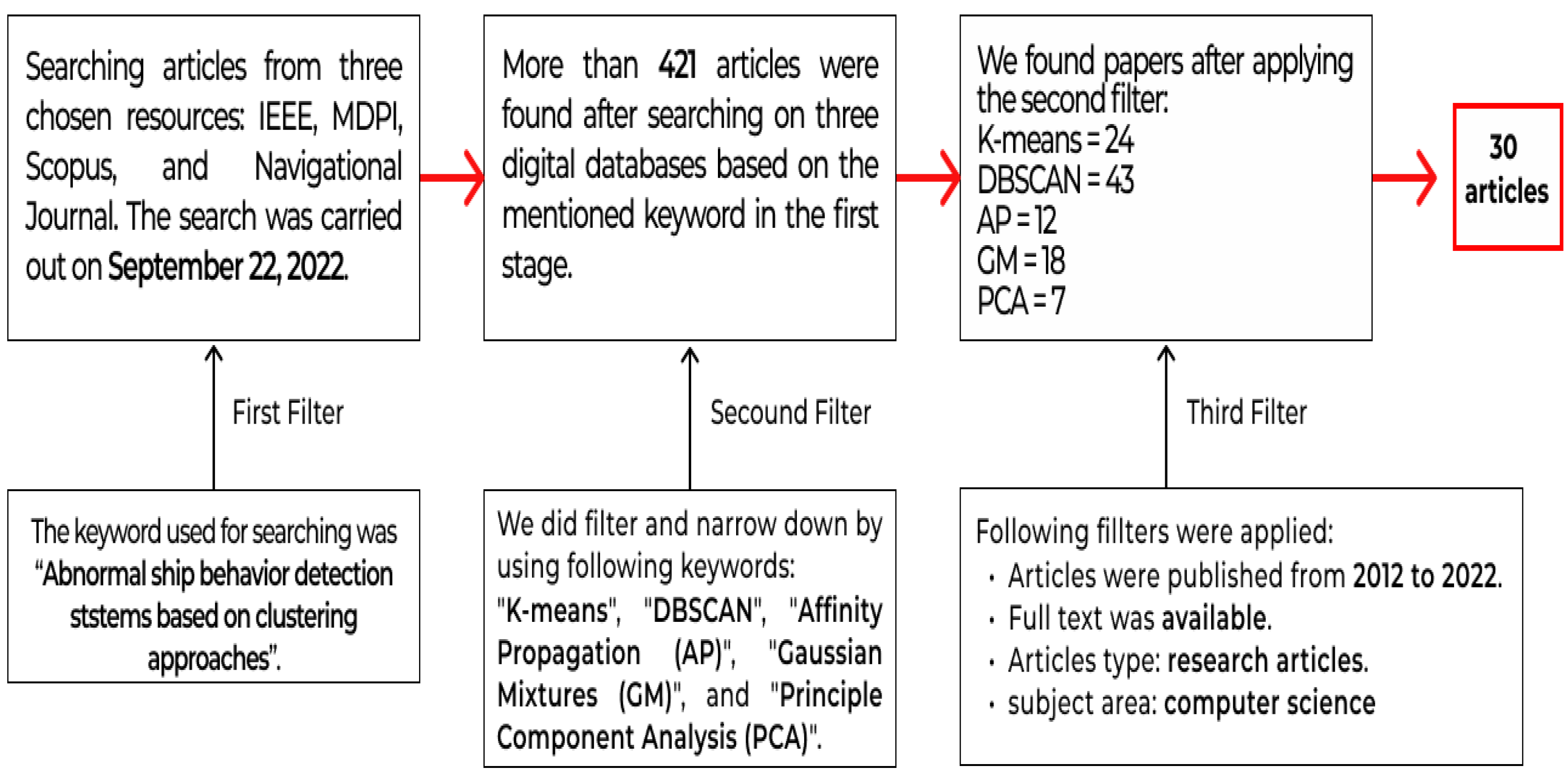 Remote Sensing | Free Full-Text | A Comprehensive Study of Clustering ...