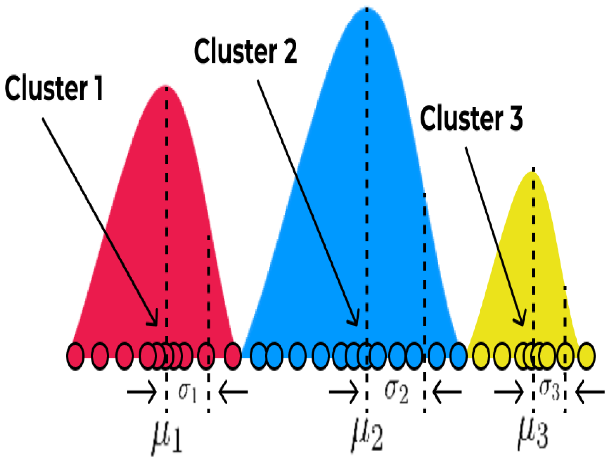 Remote Sensing | Free Full-Text | A Comprehensive Study of Clustering ...