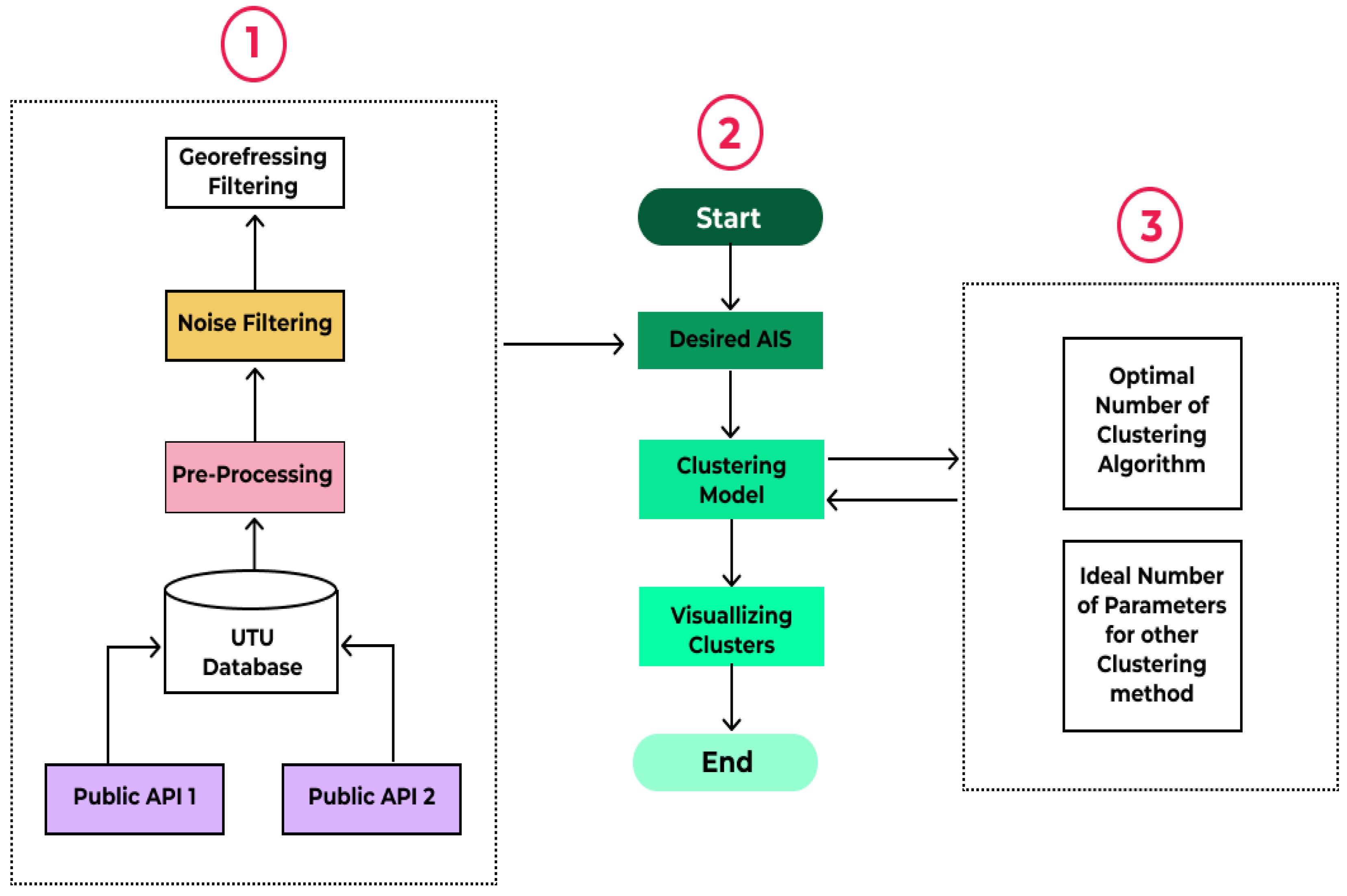 Remotesensing 15 01477 g006