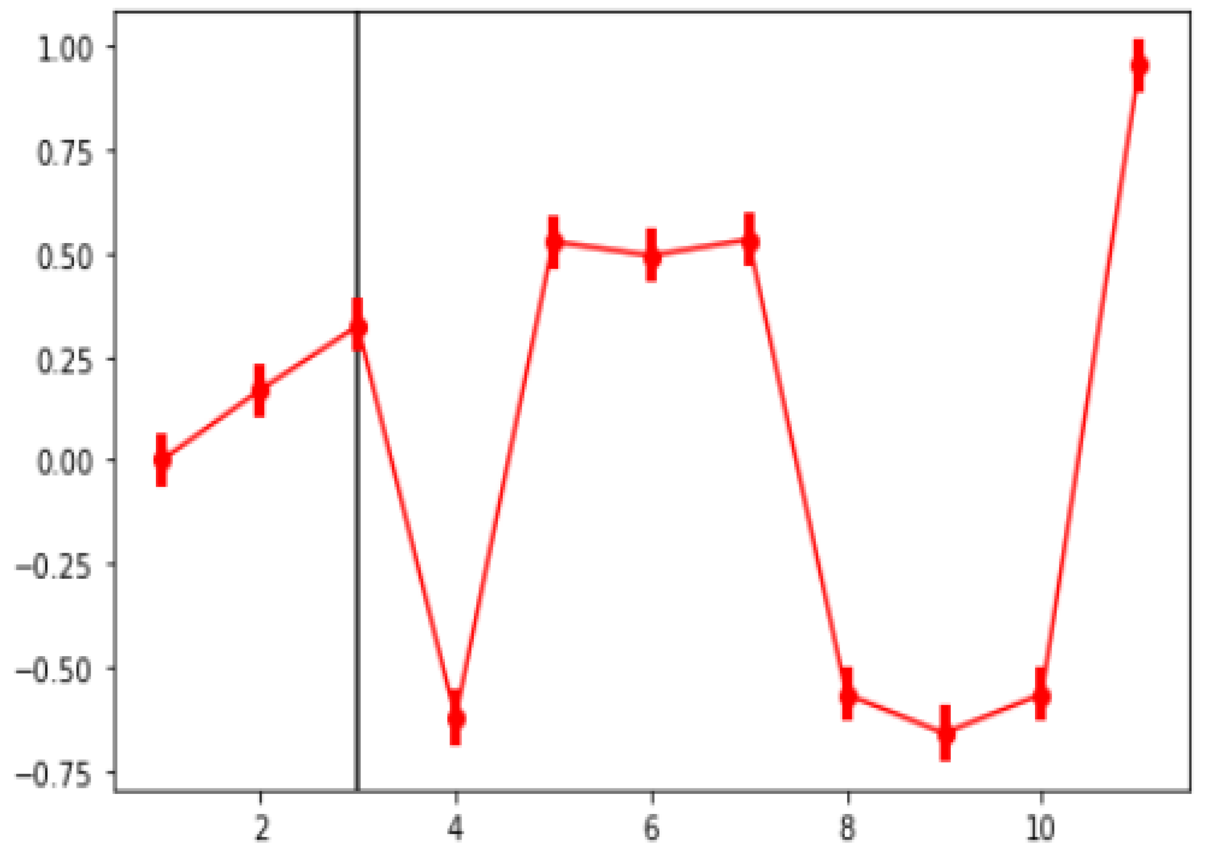 Remotesensing 15 01477 g009