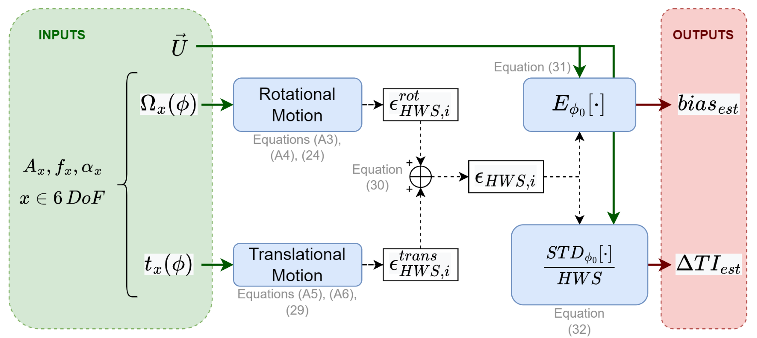 Remotesensing 15 01478 g003