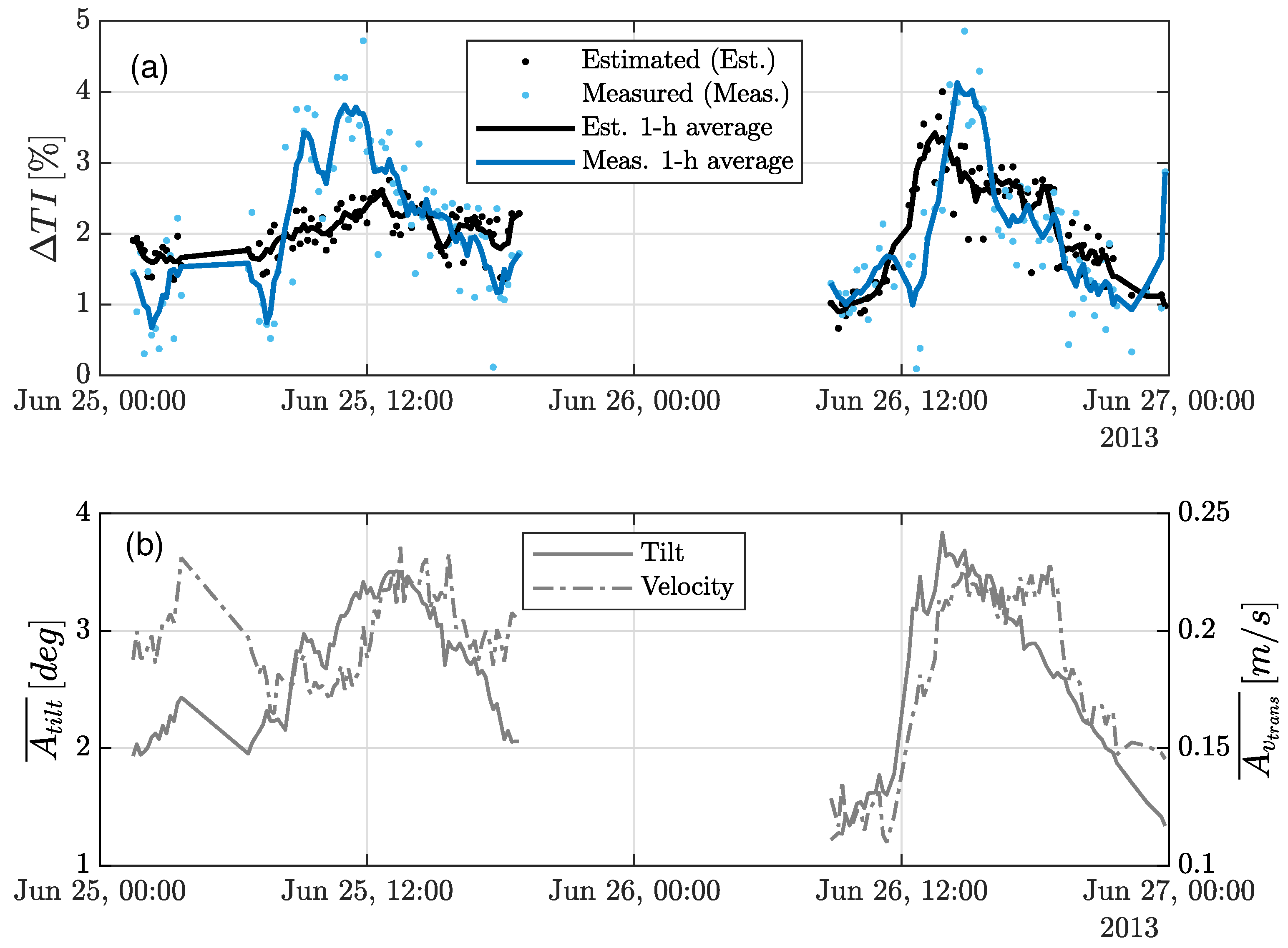 Remotesensing 15 01478 g008