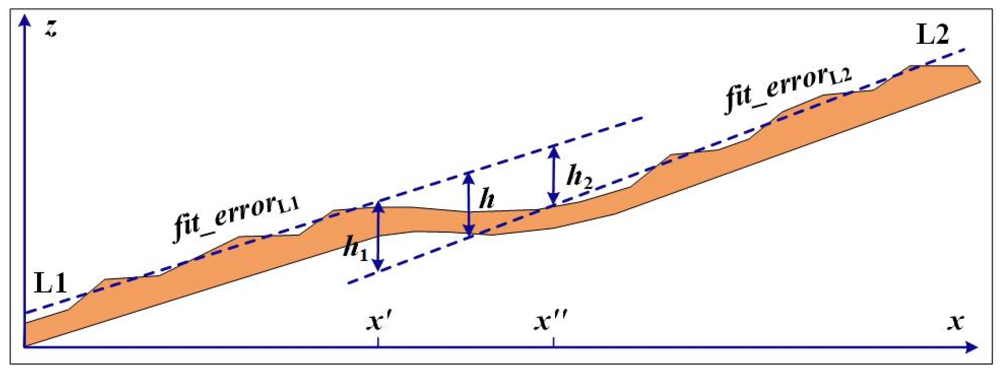 Remotesensing 15 01480 g006 Remotesensing 15 01480 g006
