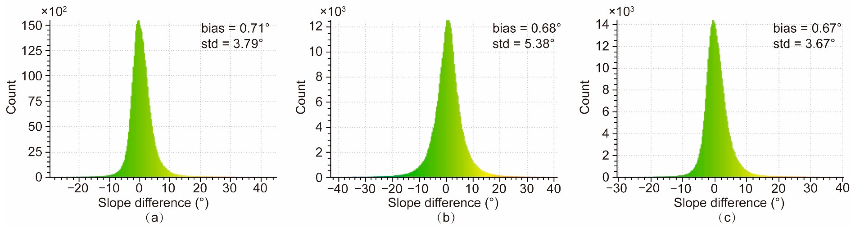 Remotesensing 15 01480 g010 Remotesensing 15 01480 g010