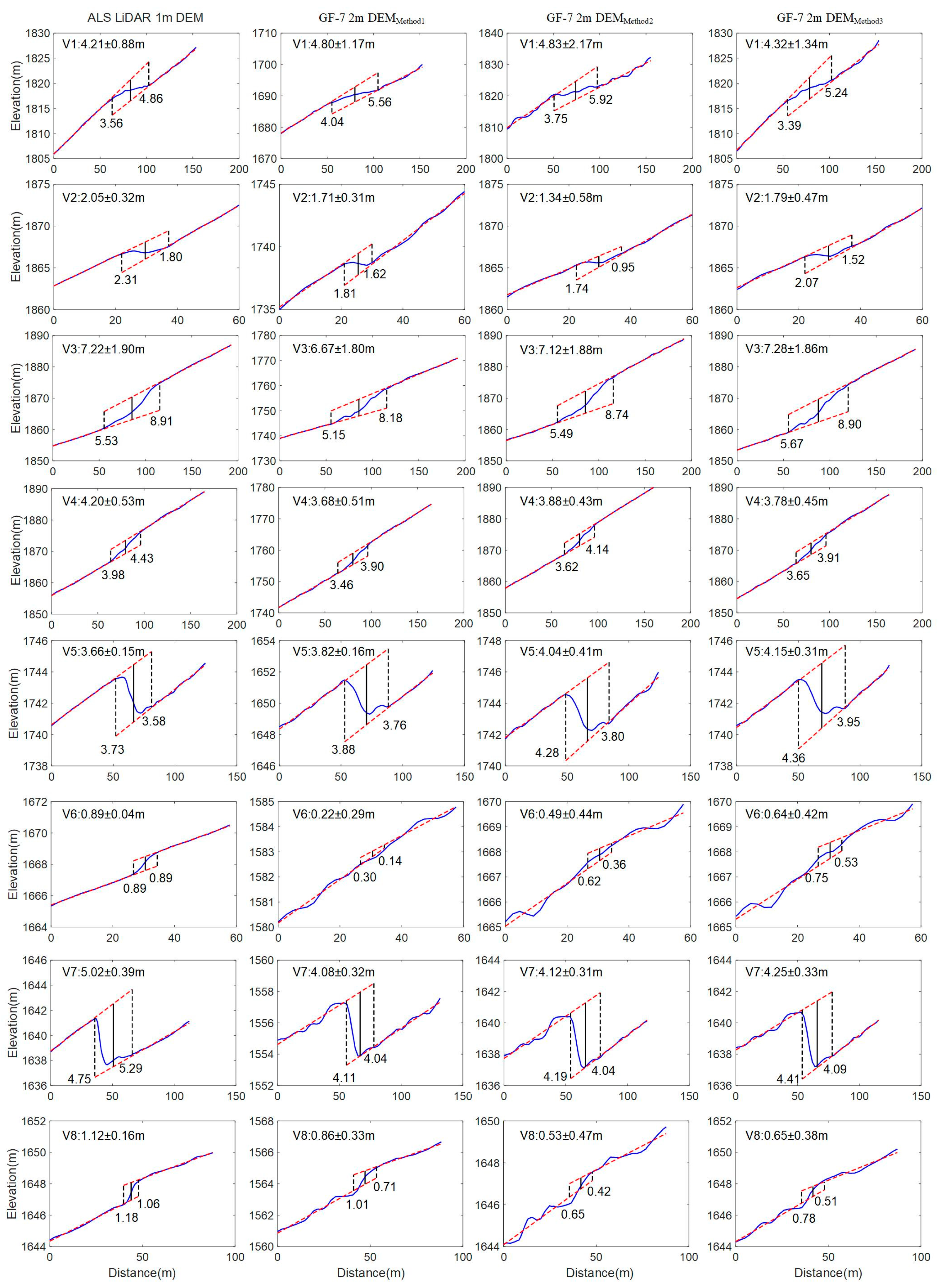 Remotesensing 15 01480 g012 Remotesensing 15 01480 g012