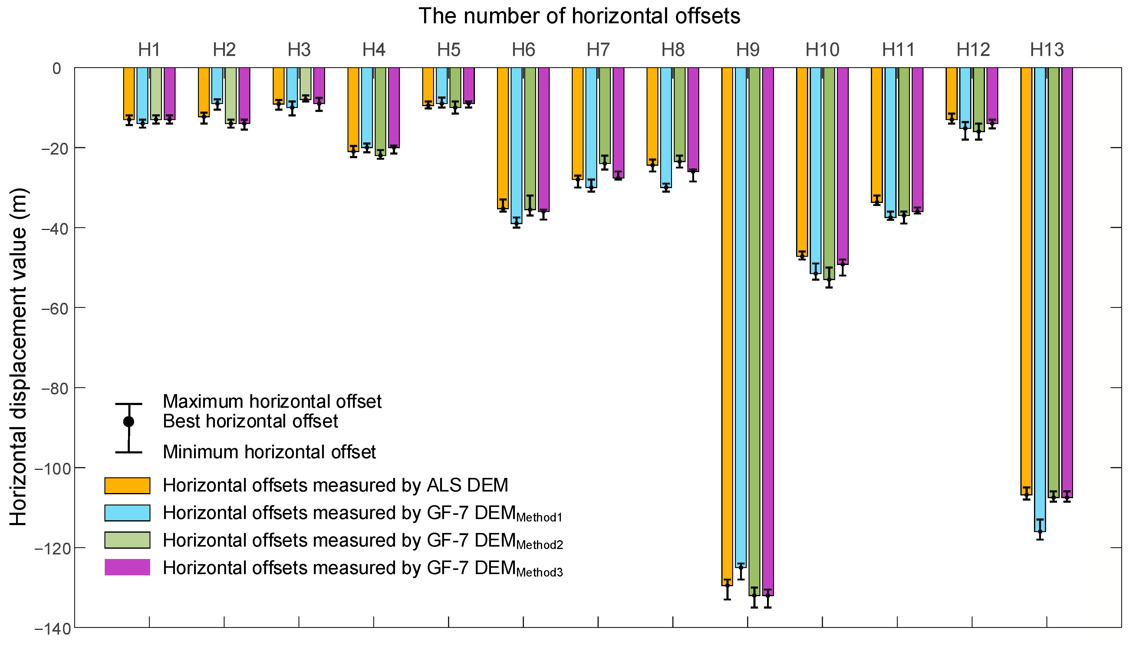Remotesensing 15 01480 g014 Remotesensing 15 01480 g014