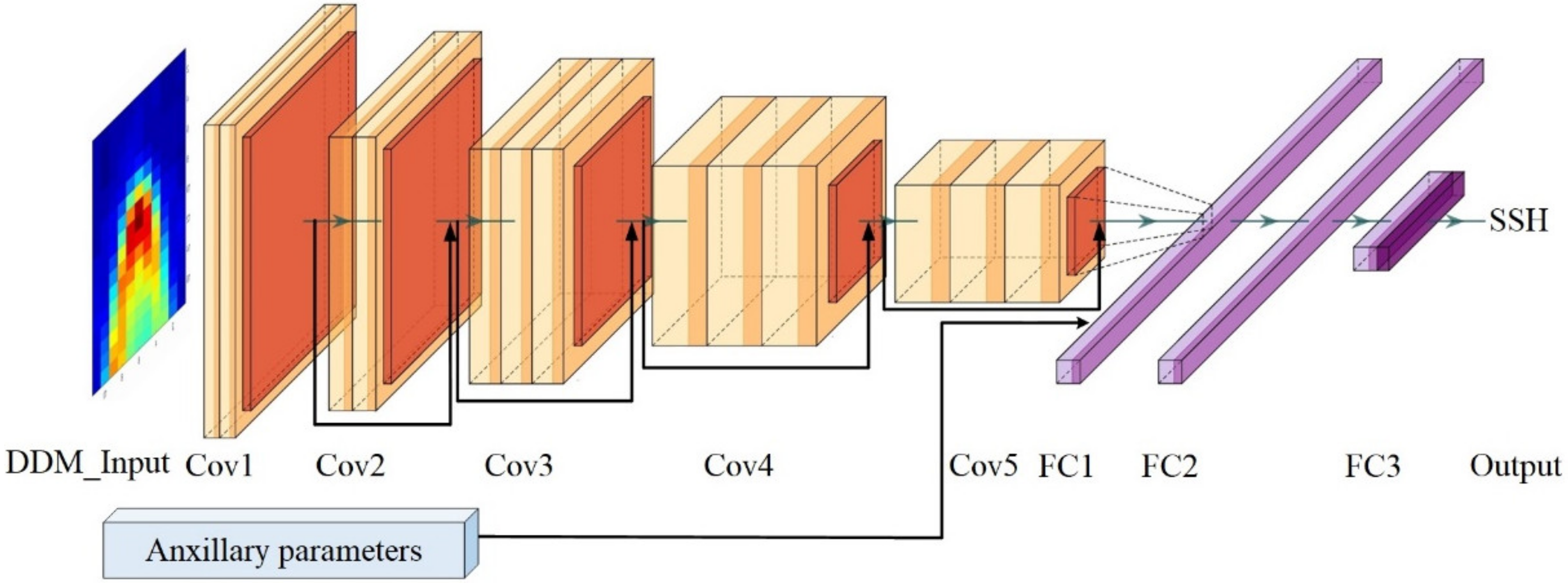 Remotesensing 15 01481 g003 Remotesensing 15 01481 g003