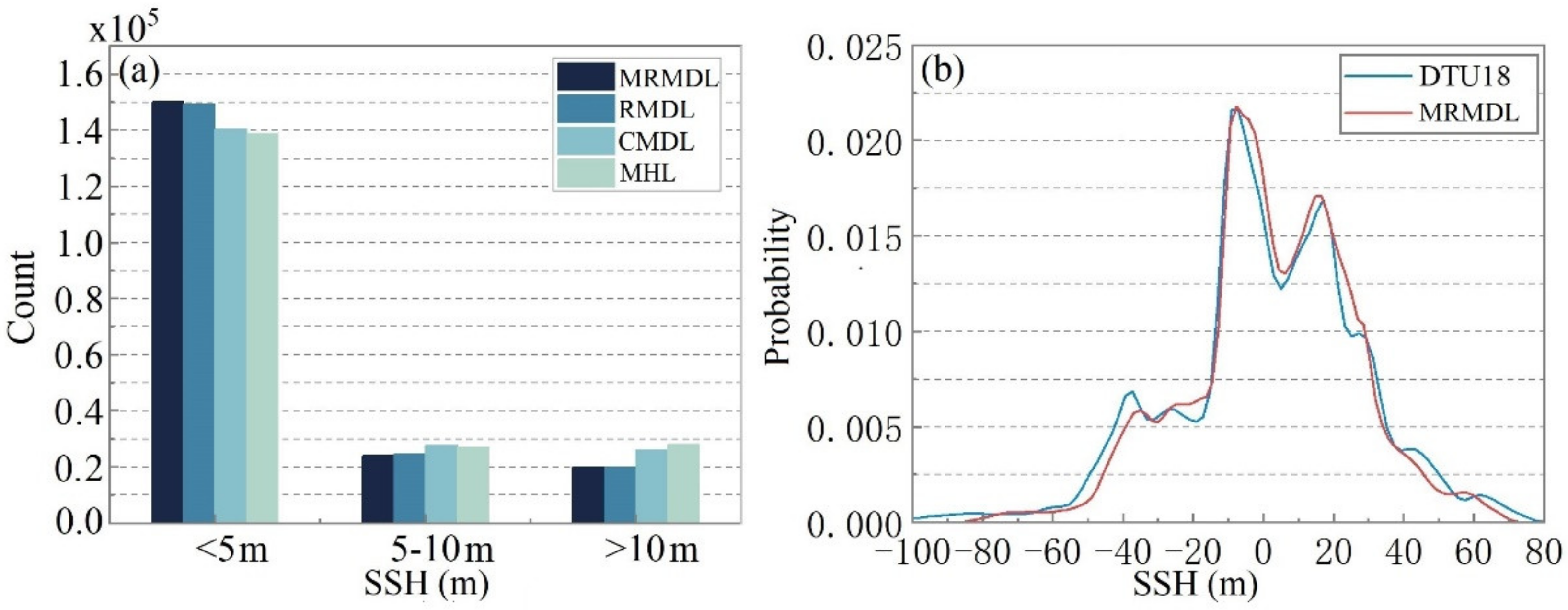 Remotesensing 15 01481 g006 Remotesensing 15 01481 g006