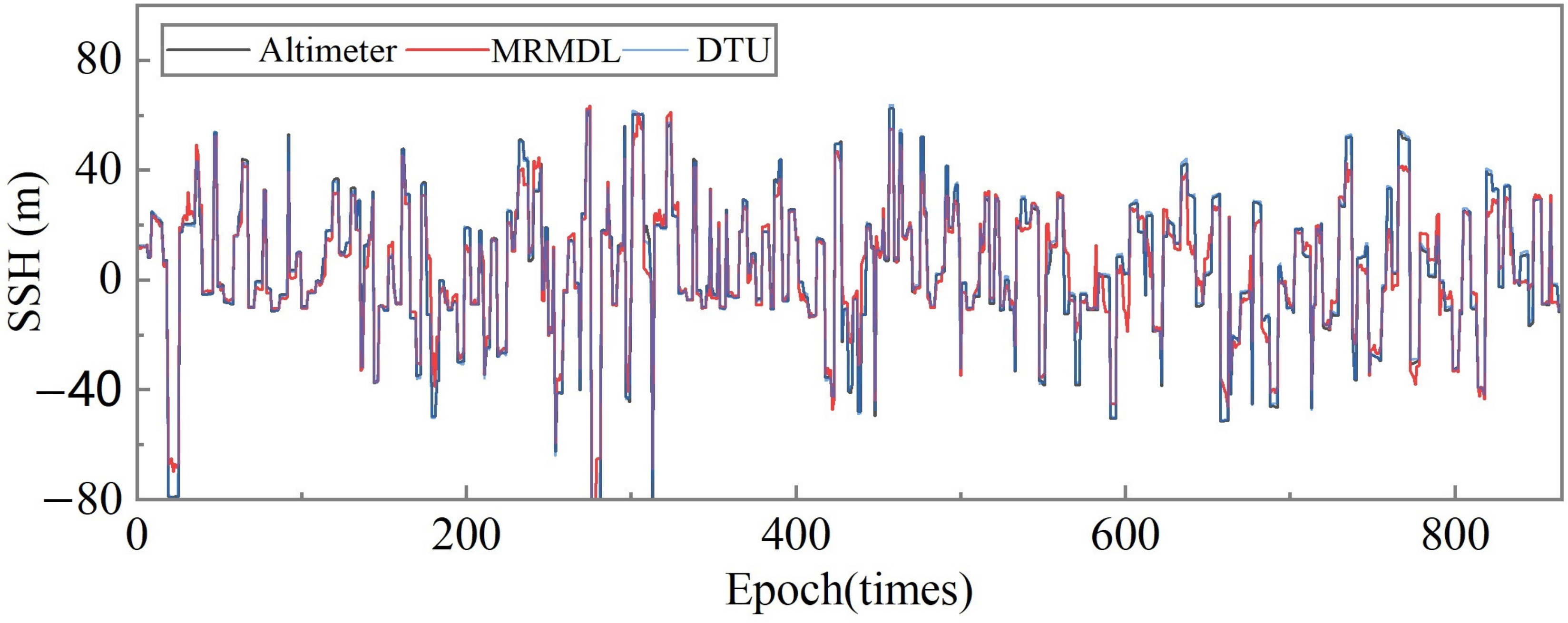 Remotesensing 15 01481 g008 Remotesensing 15 01481 g008