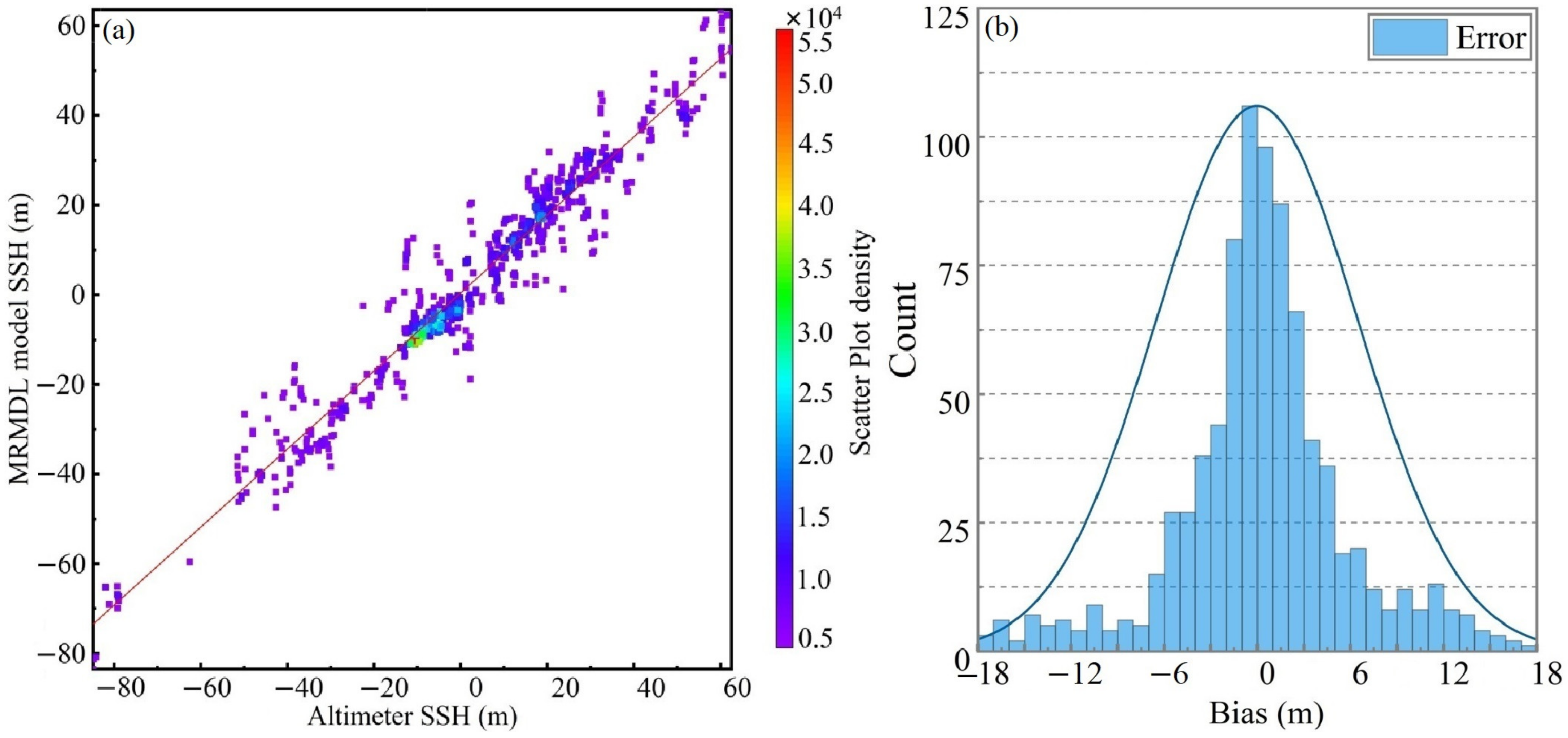 Remotesensing 15 01481 g010 Remotesensing 15 01481 g010