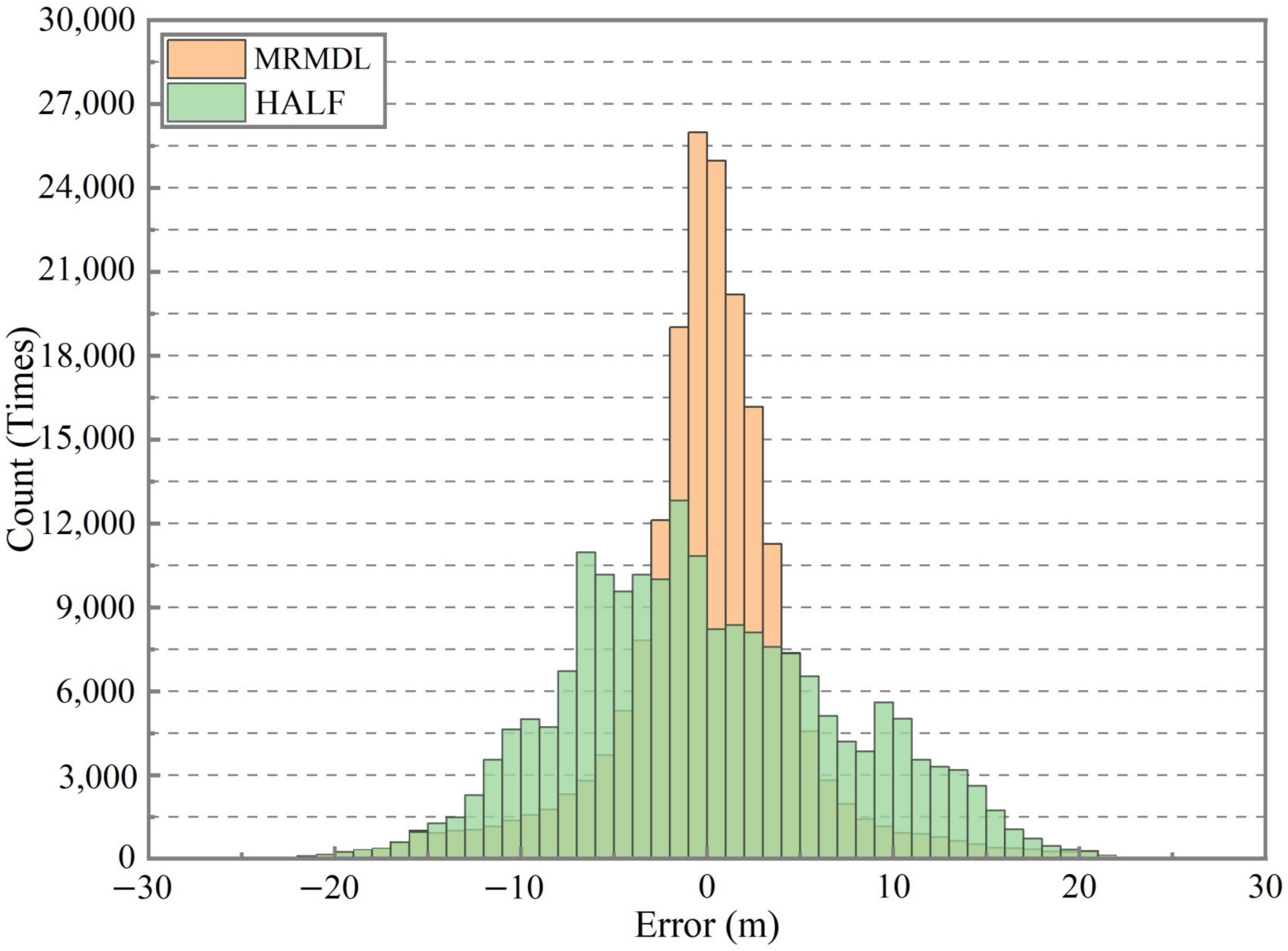Remotesensing 15 01481 g011 Remotesensing 15 01481 g011