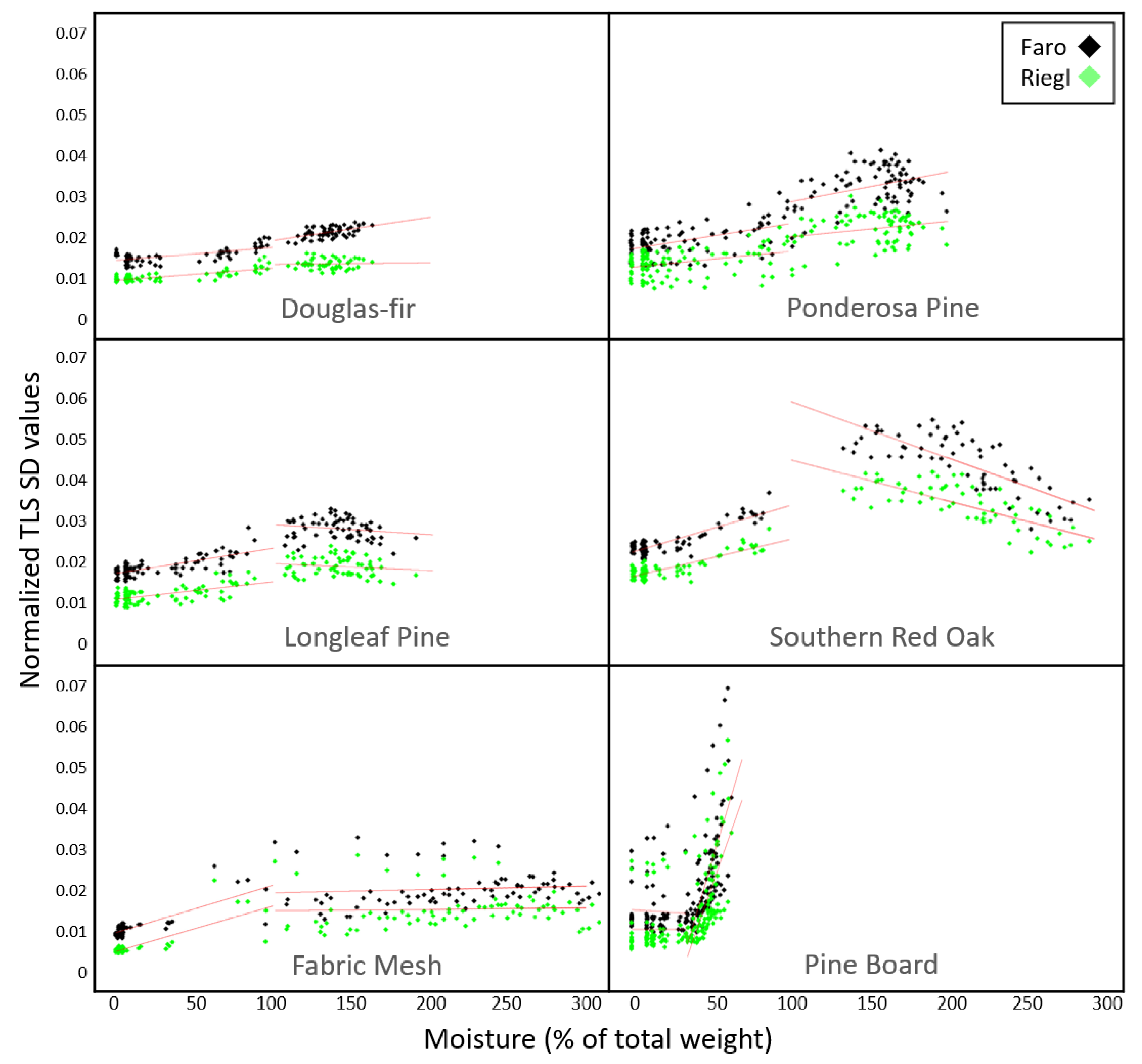 Remotesensing 15 01482 g008 Remotesensing 15 01482 g008