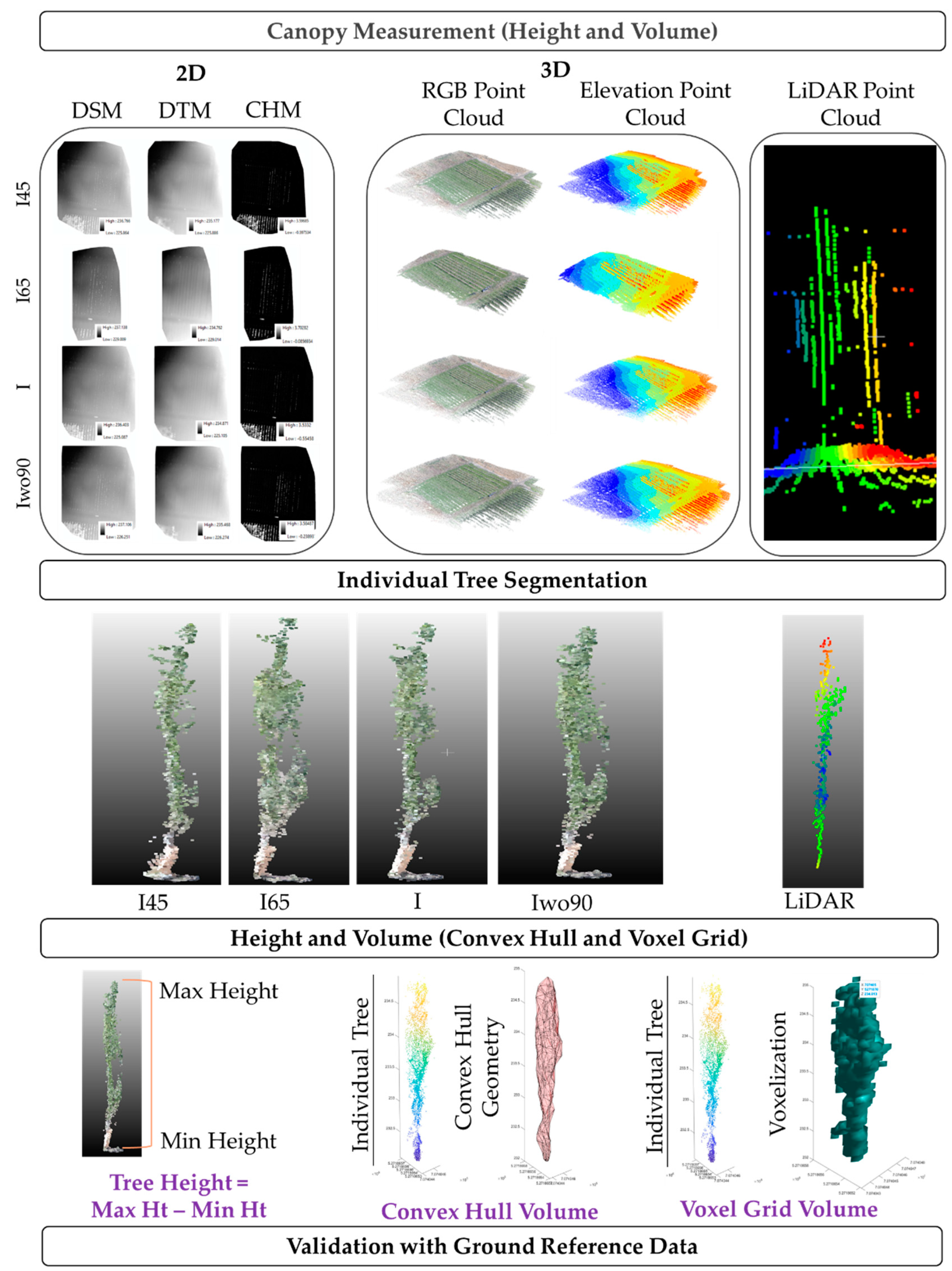 Remotesensing 15 01483 g003 Remotesensing 15 01483 g003