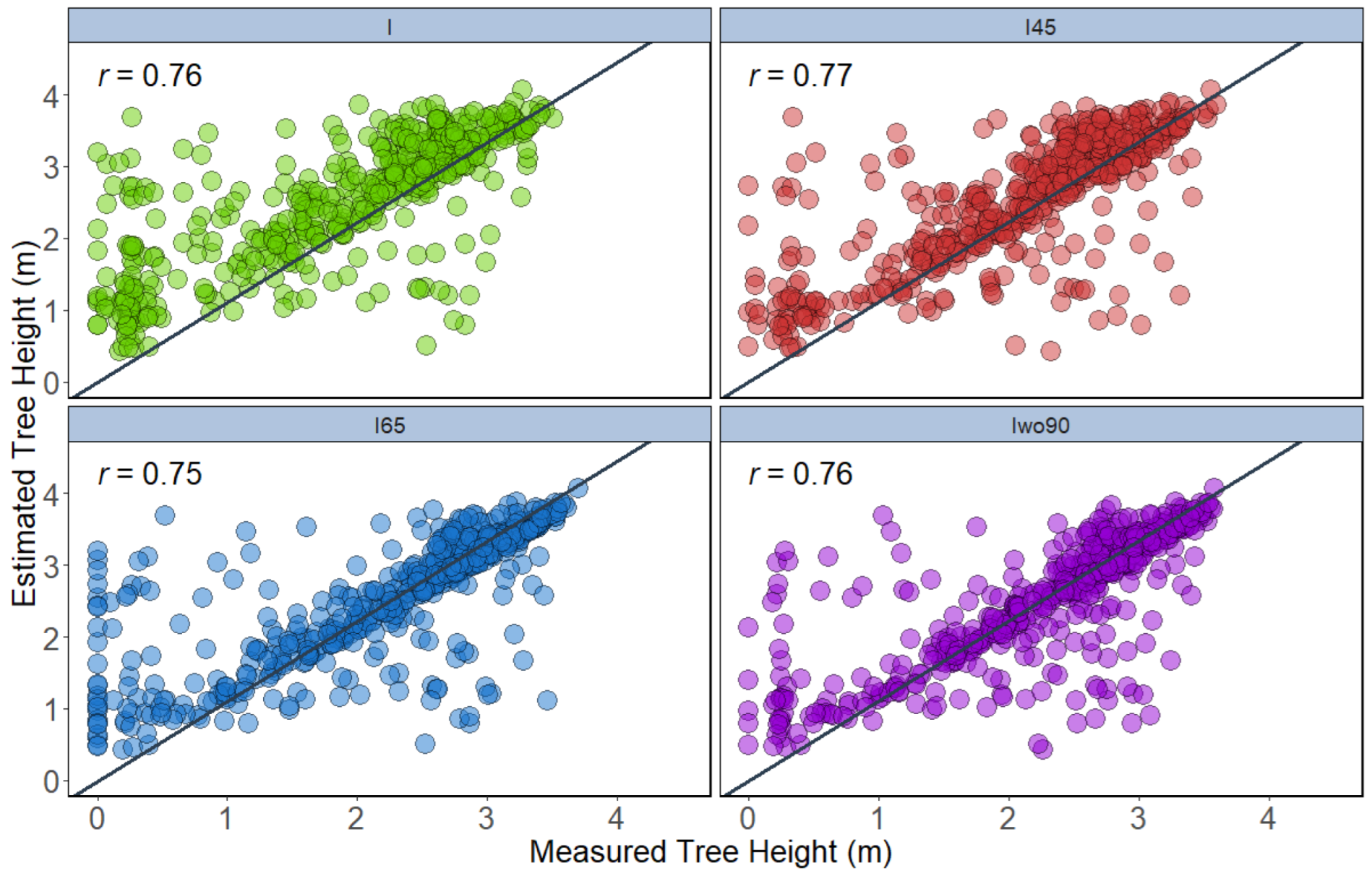 Remotesensing 15 01483 g007 Remotesensing 15 01483 g007
