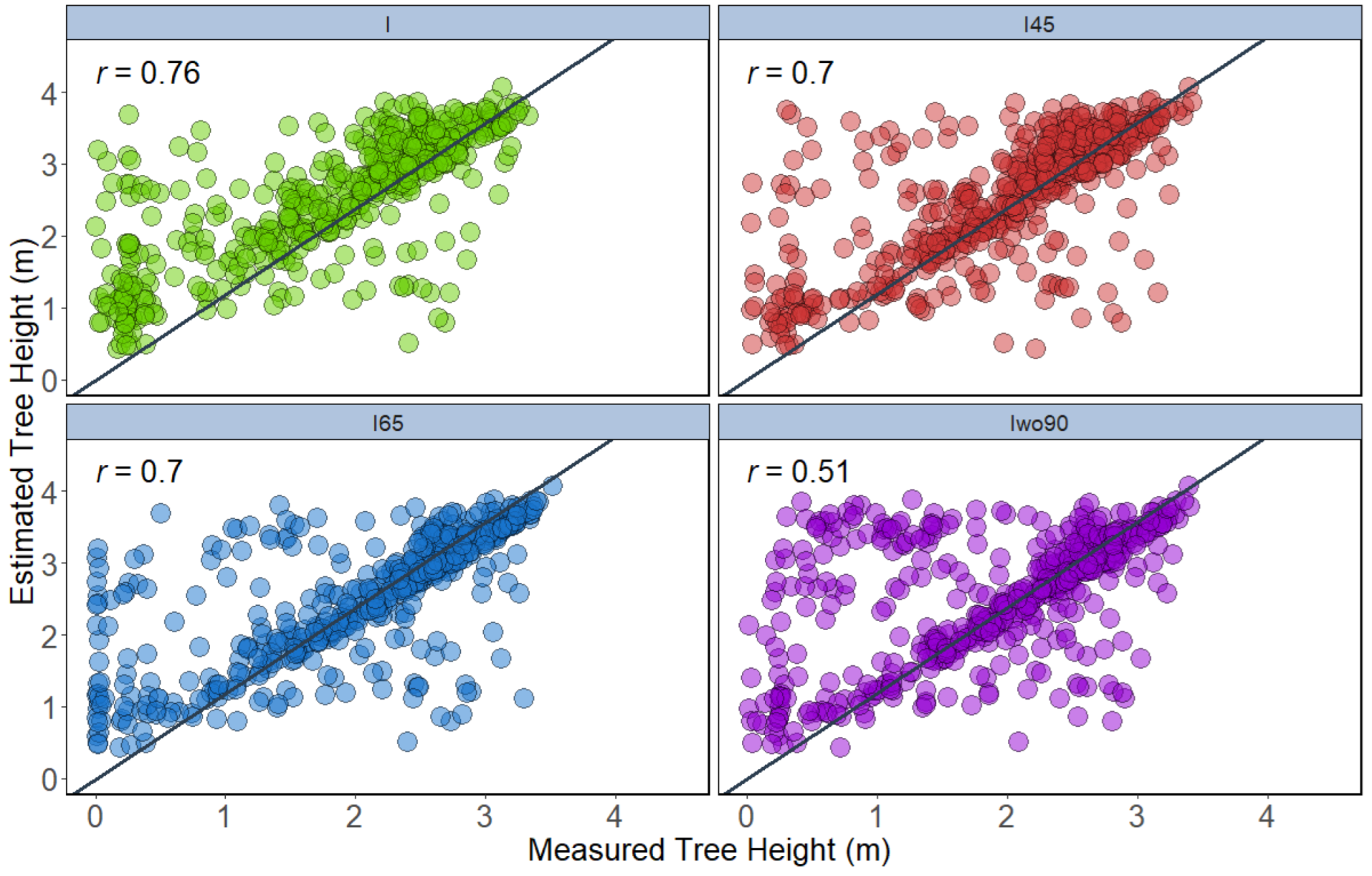 Remotesensing 15 01483 g008 Remotesensing 15 01483 g008