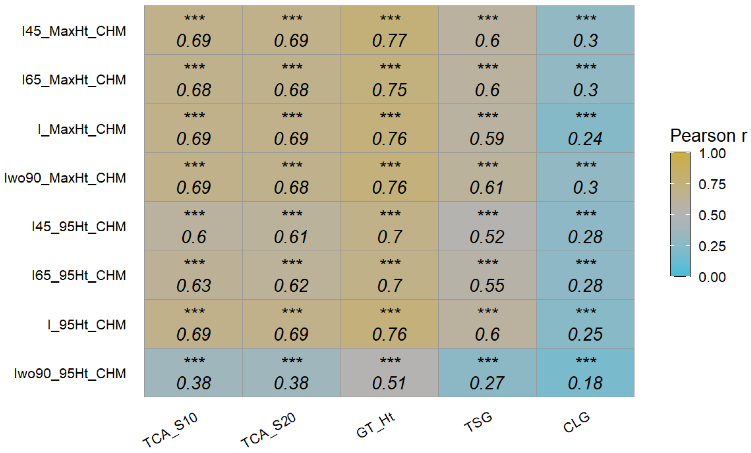 Remotesensing 15 01483 g009 Remotesensing 15 01483 g009