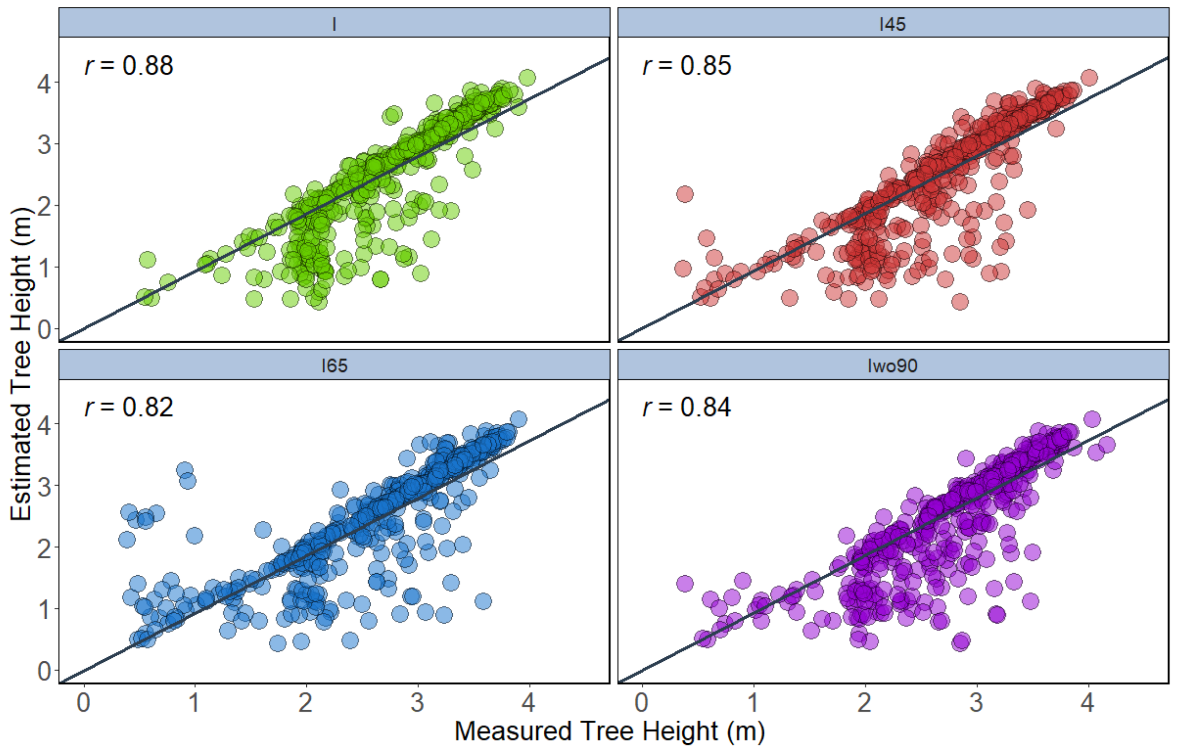 Remotesensing 15 01483 g010 Remotesensing 15 01483 g010