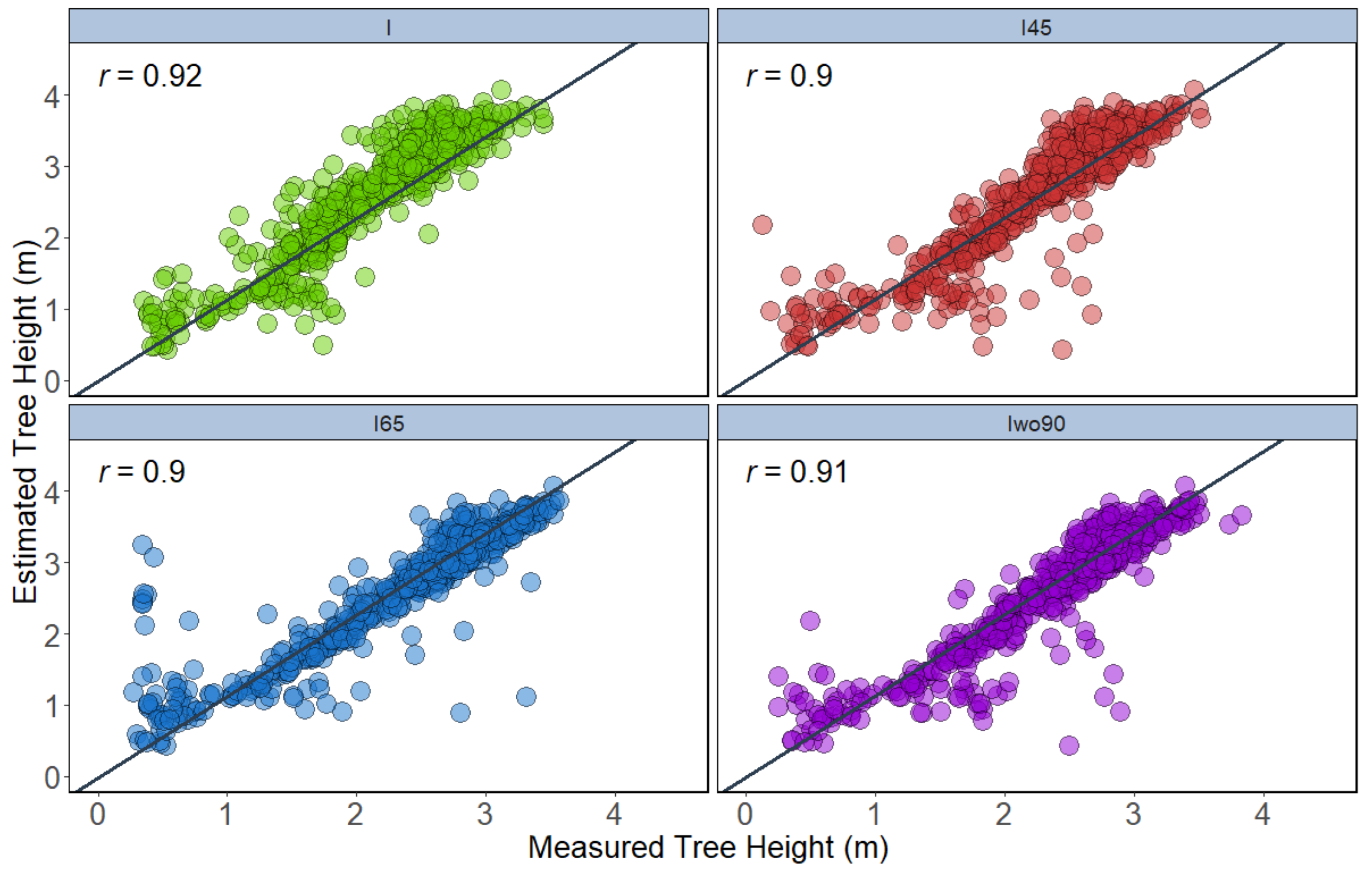 Remotesensing 15 01483 g011 Remotesensing 15 01483 g011