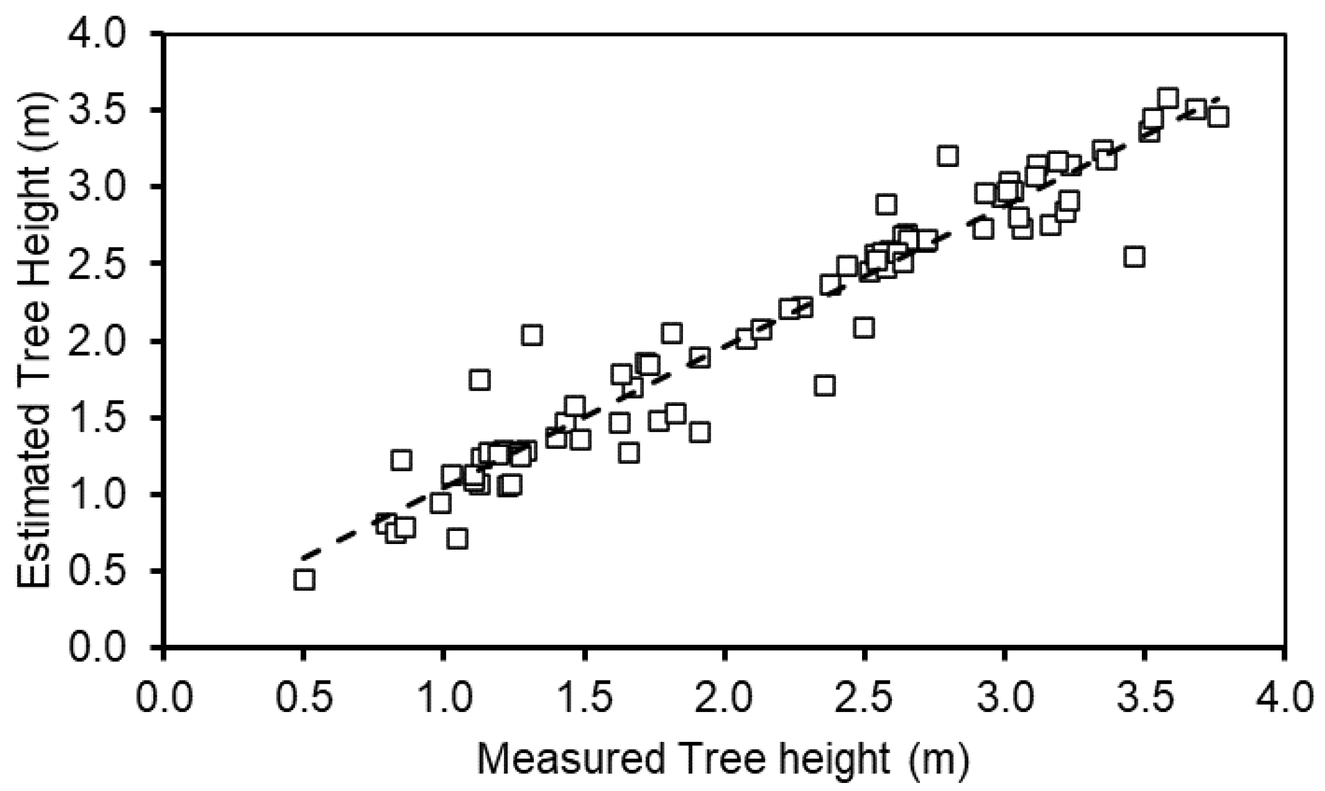 Remotesensing 15 01483 g013 Remotesensing 15 01483 g013