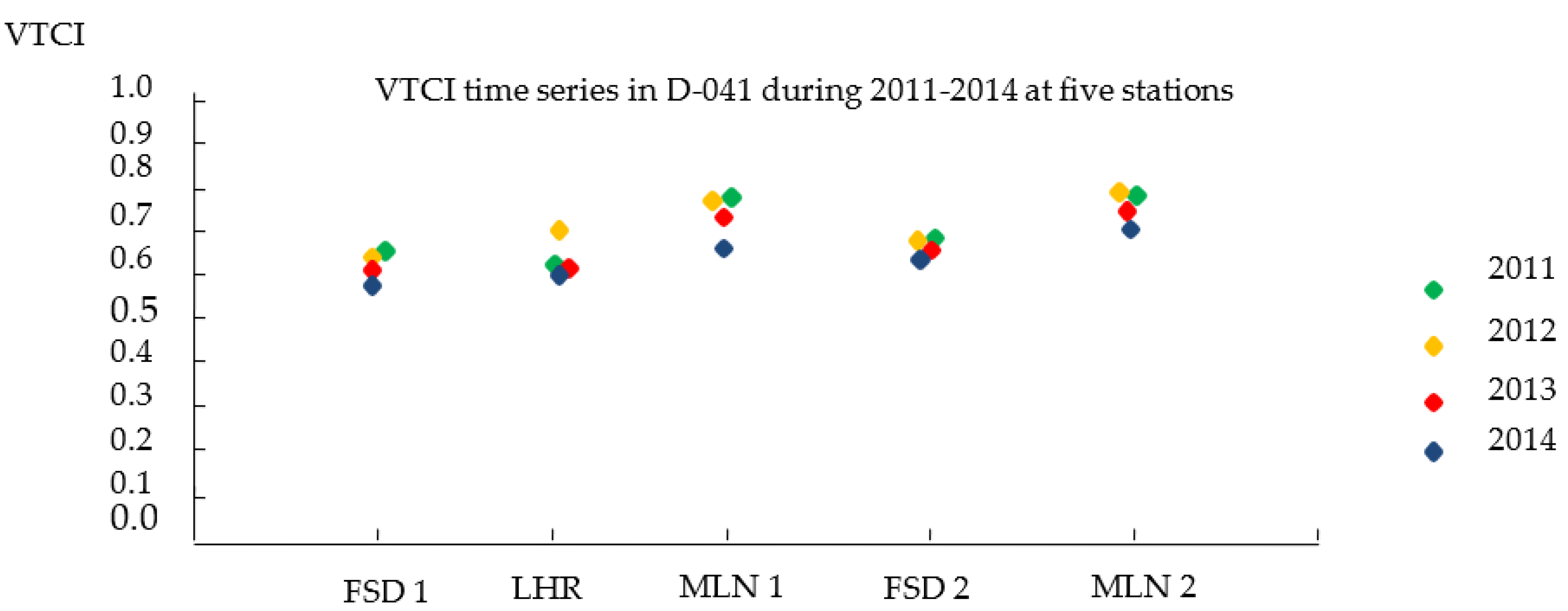 Remotesensing 15 01484 g004