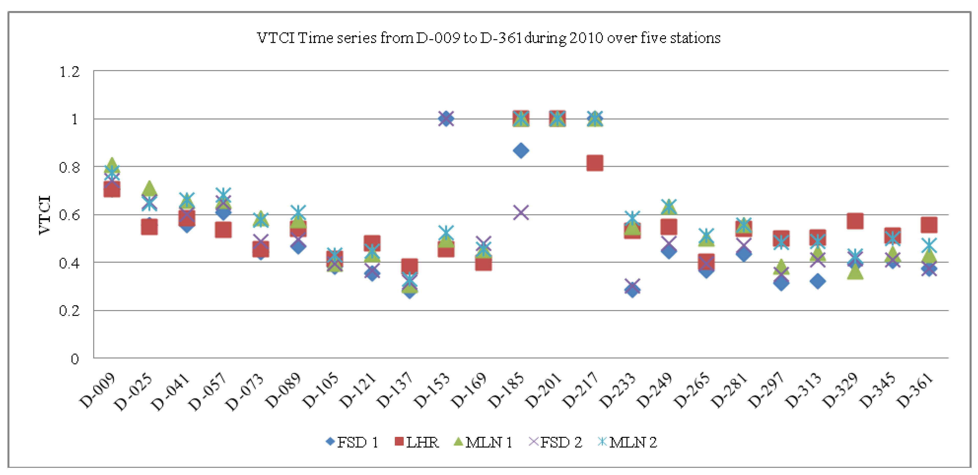 Remotesensing 15 01484 g005