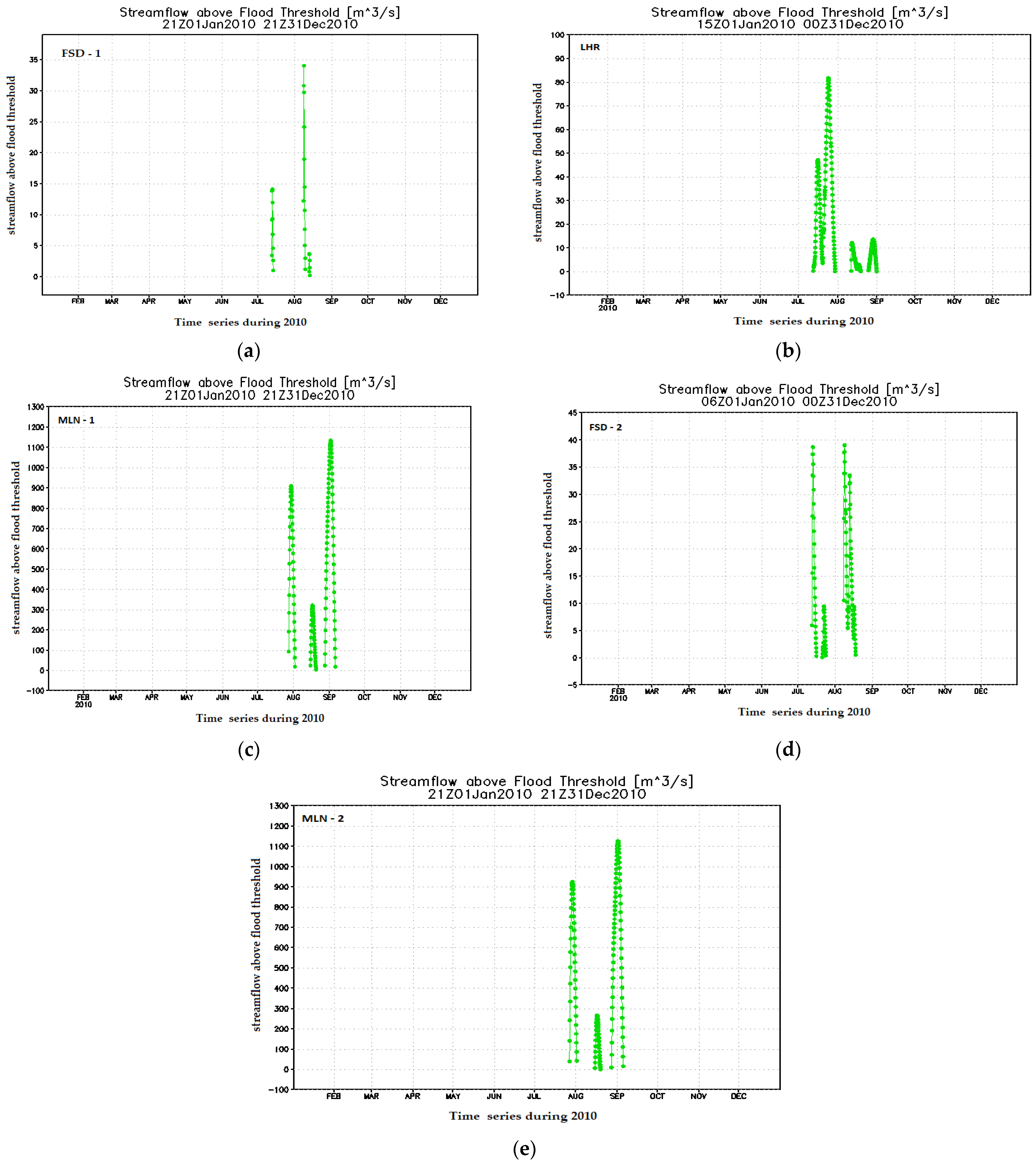 Remotesensing 15 01484 g007
