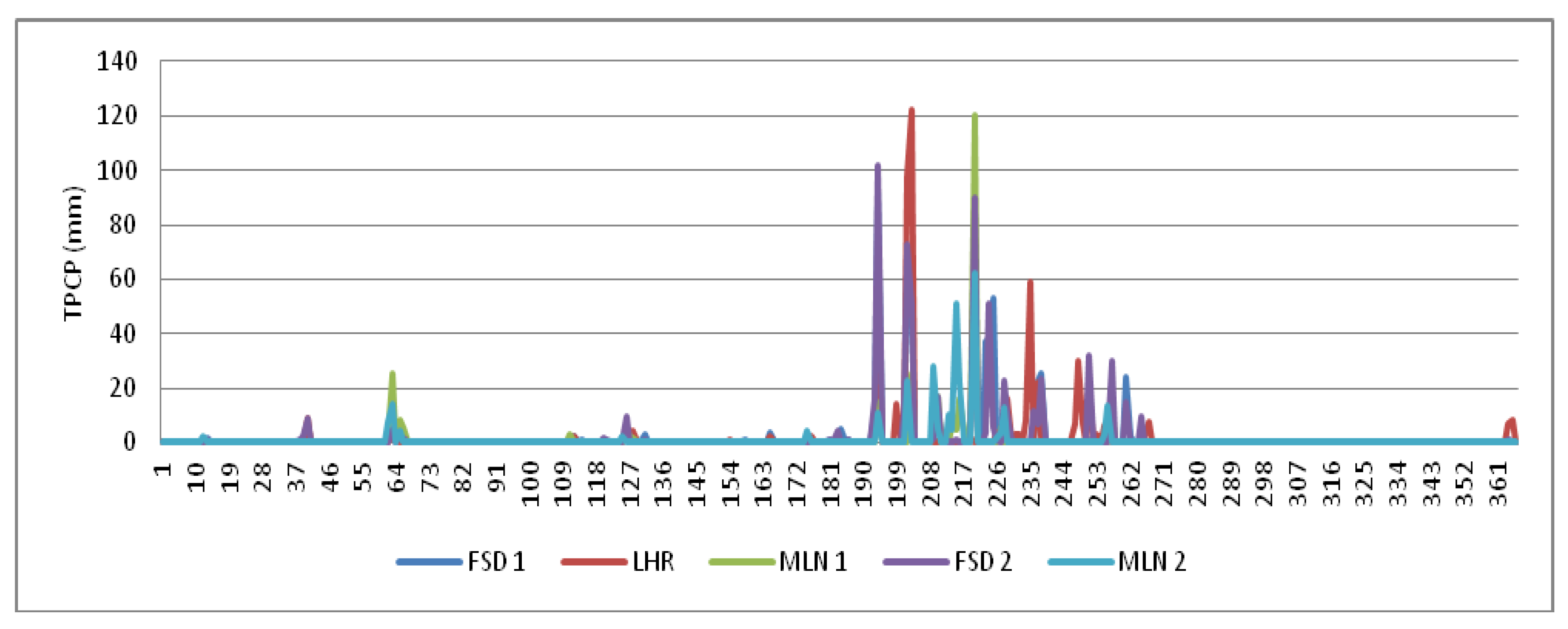 Remotesensing 15 01484 g011
