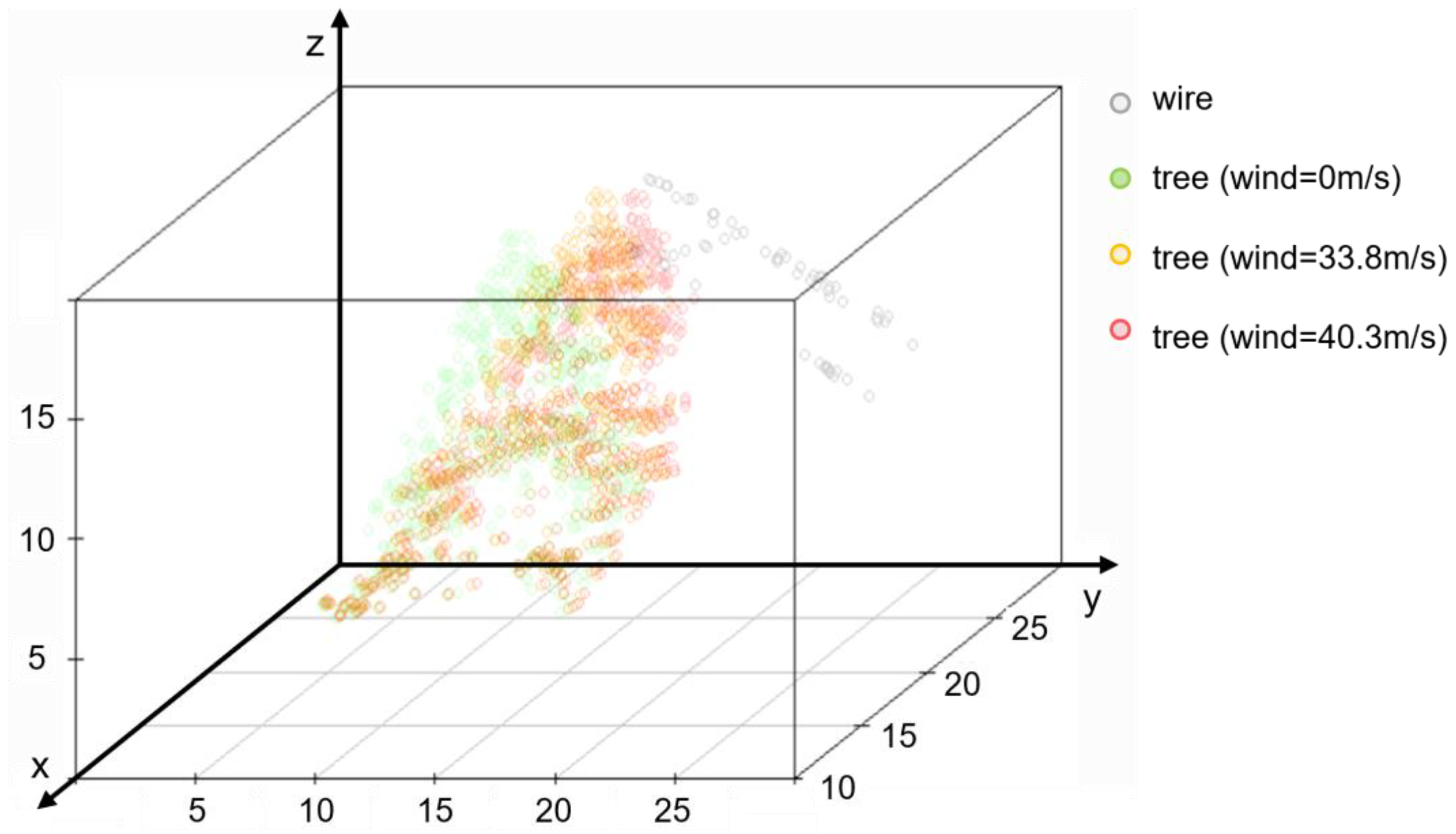 Remote Sensing | Free Full-Text | Measuring the Distance between Trees ...