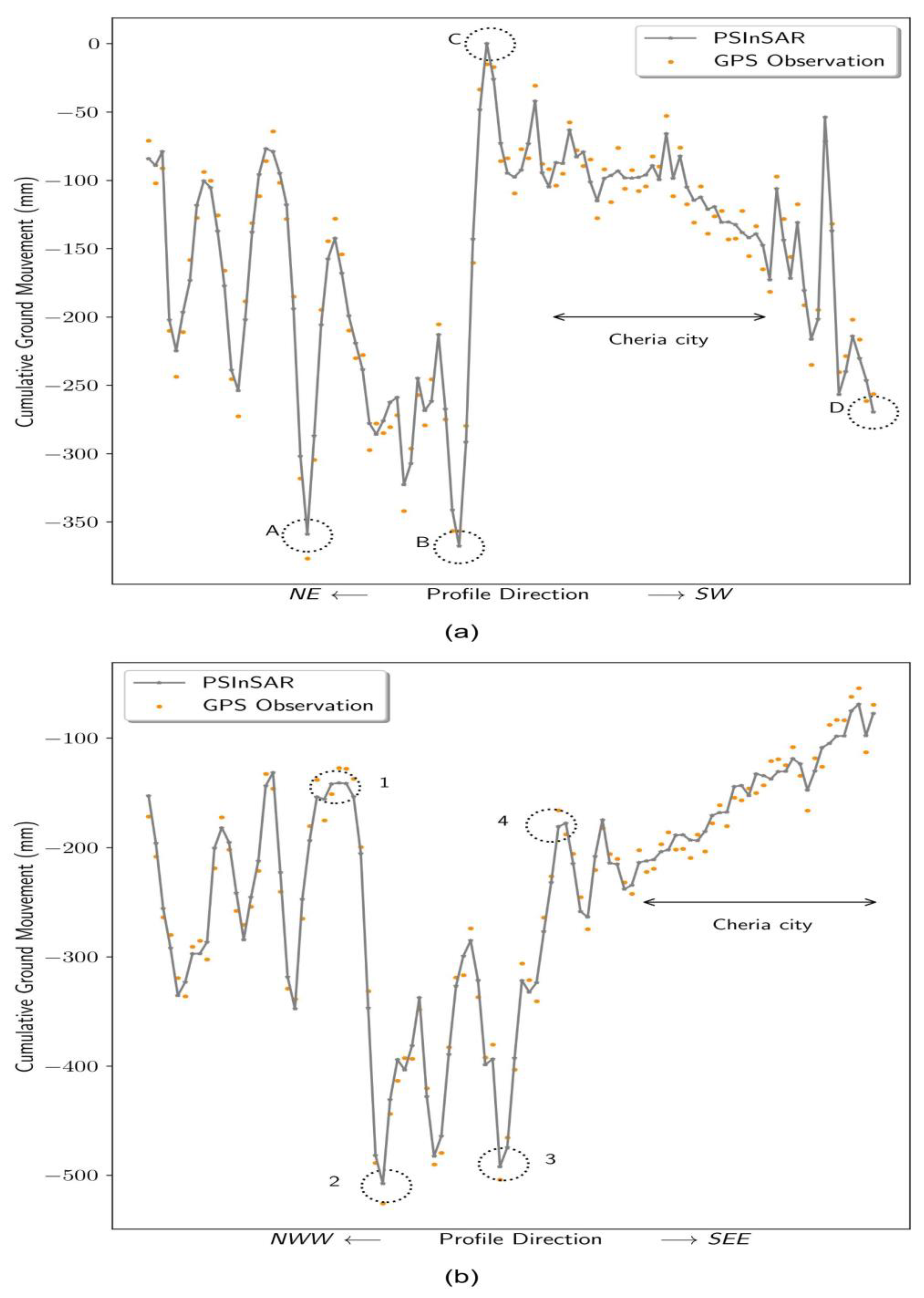 Remotesensing 15 01486 g007 Remotesensing 15 01486 g007