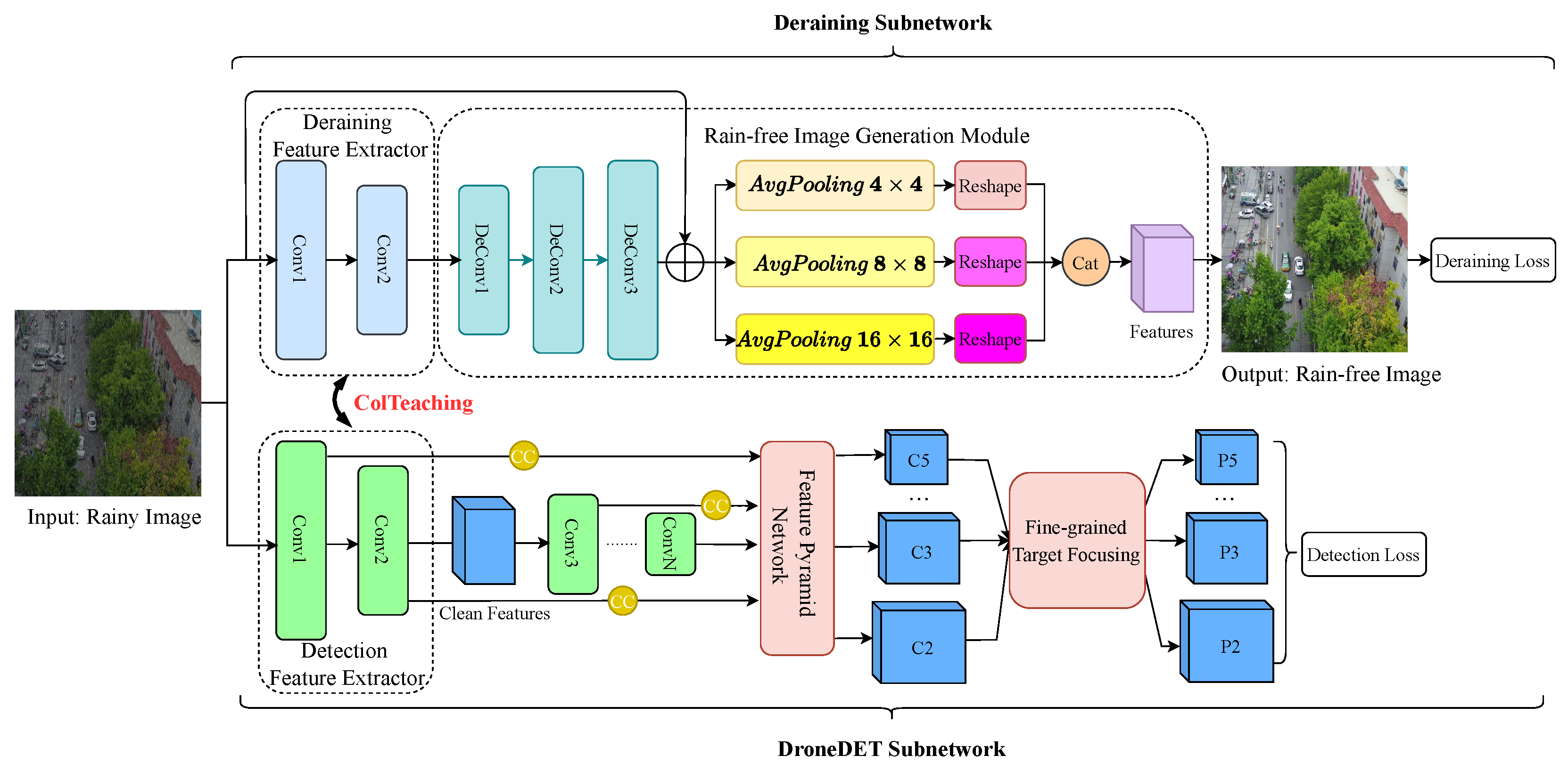 Remotesensing 15 01487 g002