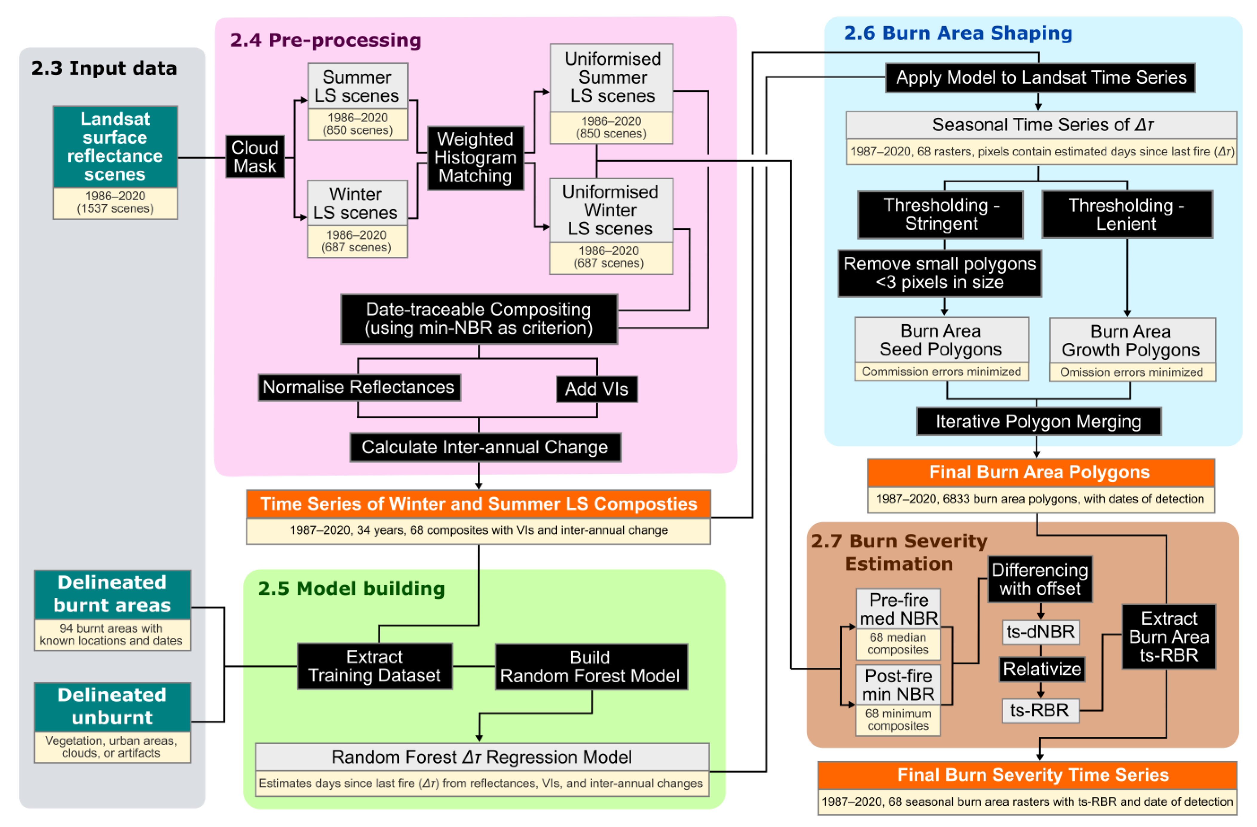Remotesensing 15 01489 g002