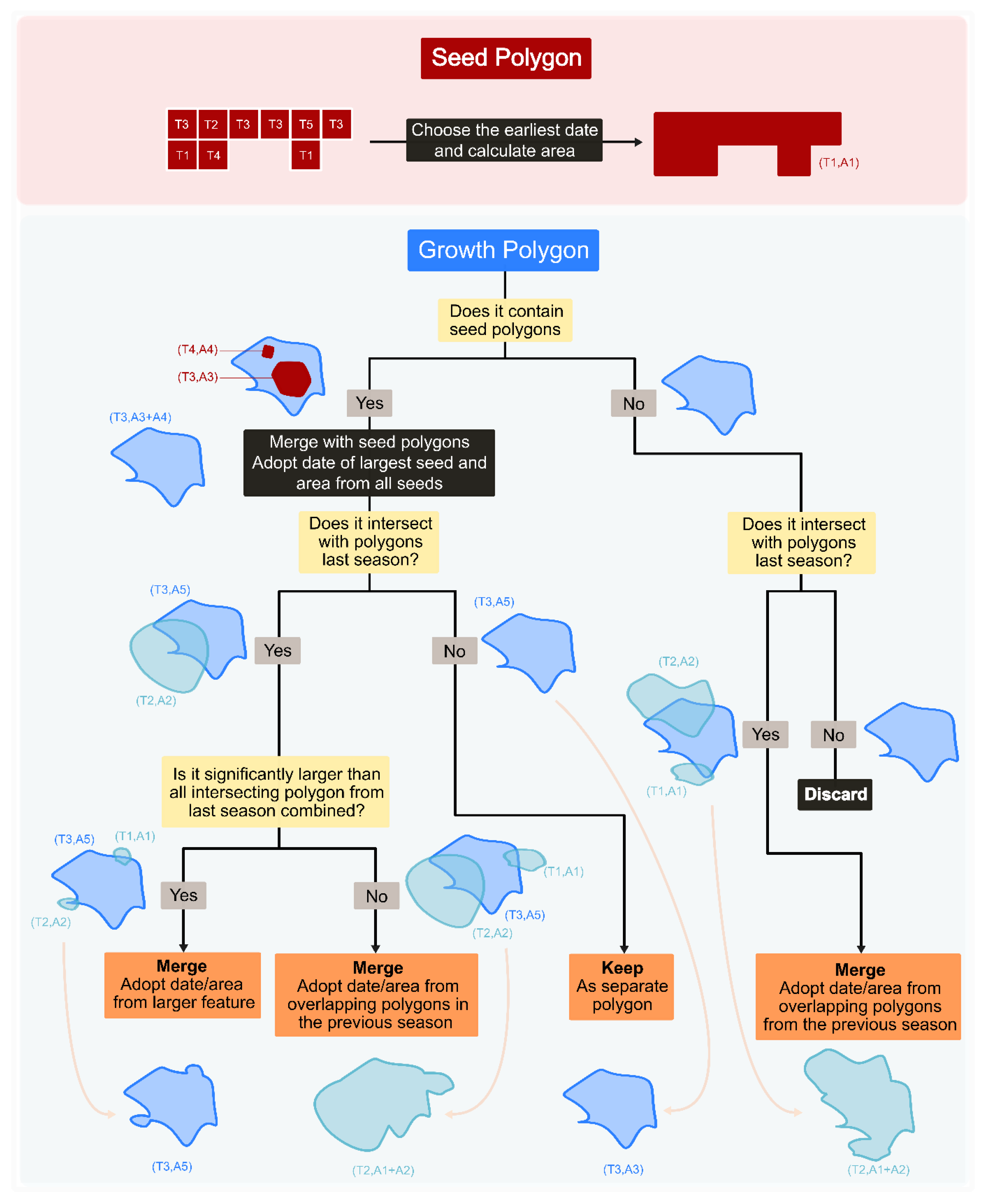 Remotesensing 15 01489 g006