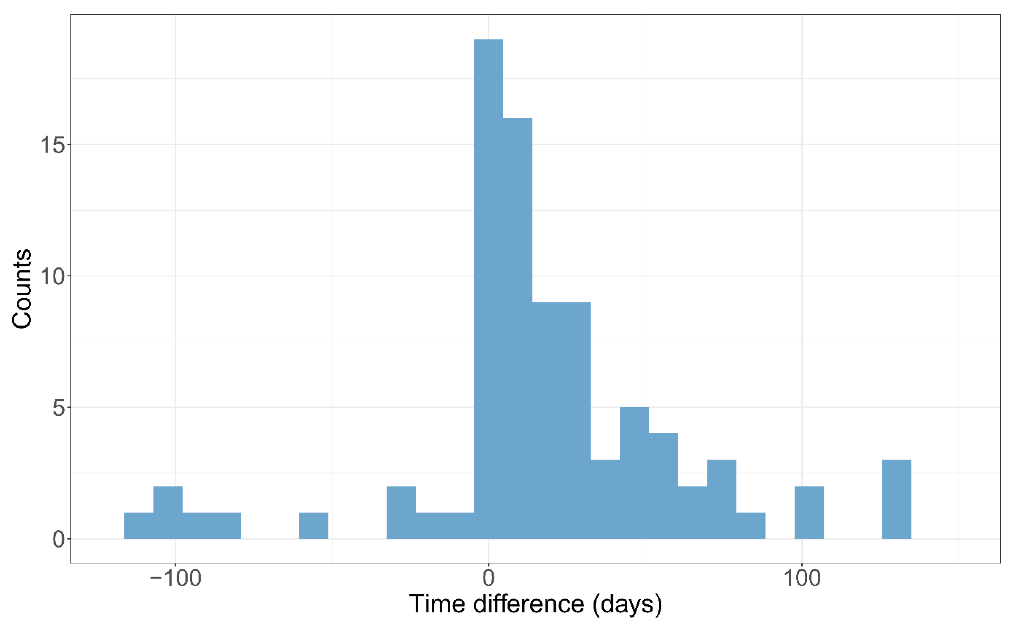 Remotesensing 15 01489 g007