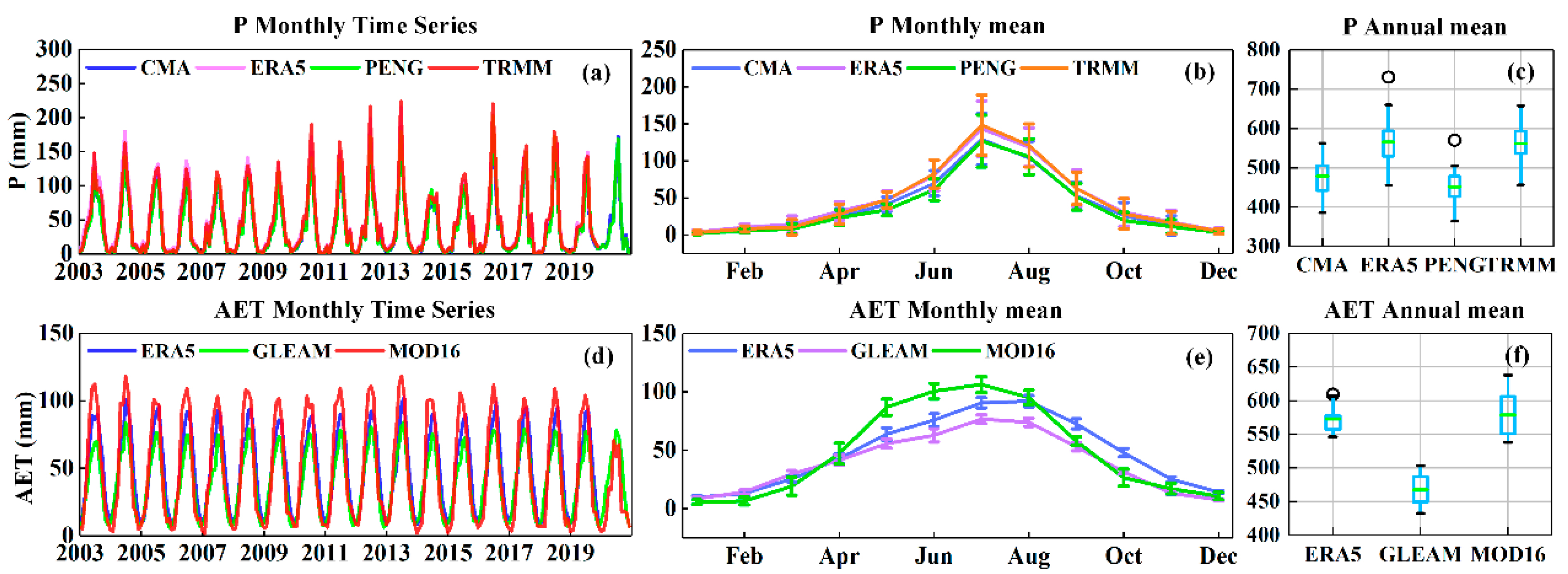 Remotesensing 15 01490 g002