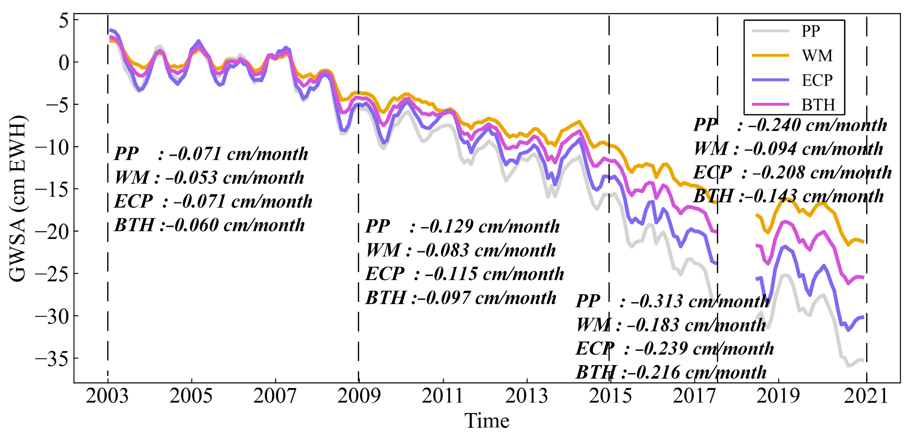Remotesensing 15 01490 g009