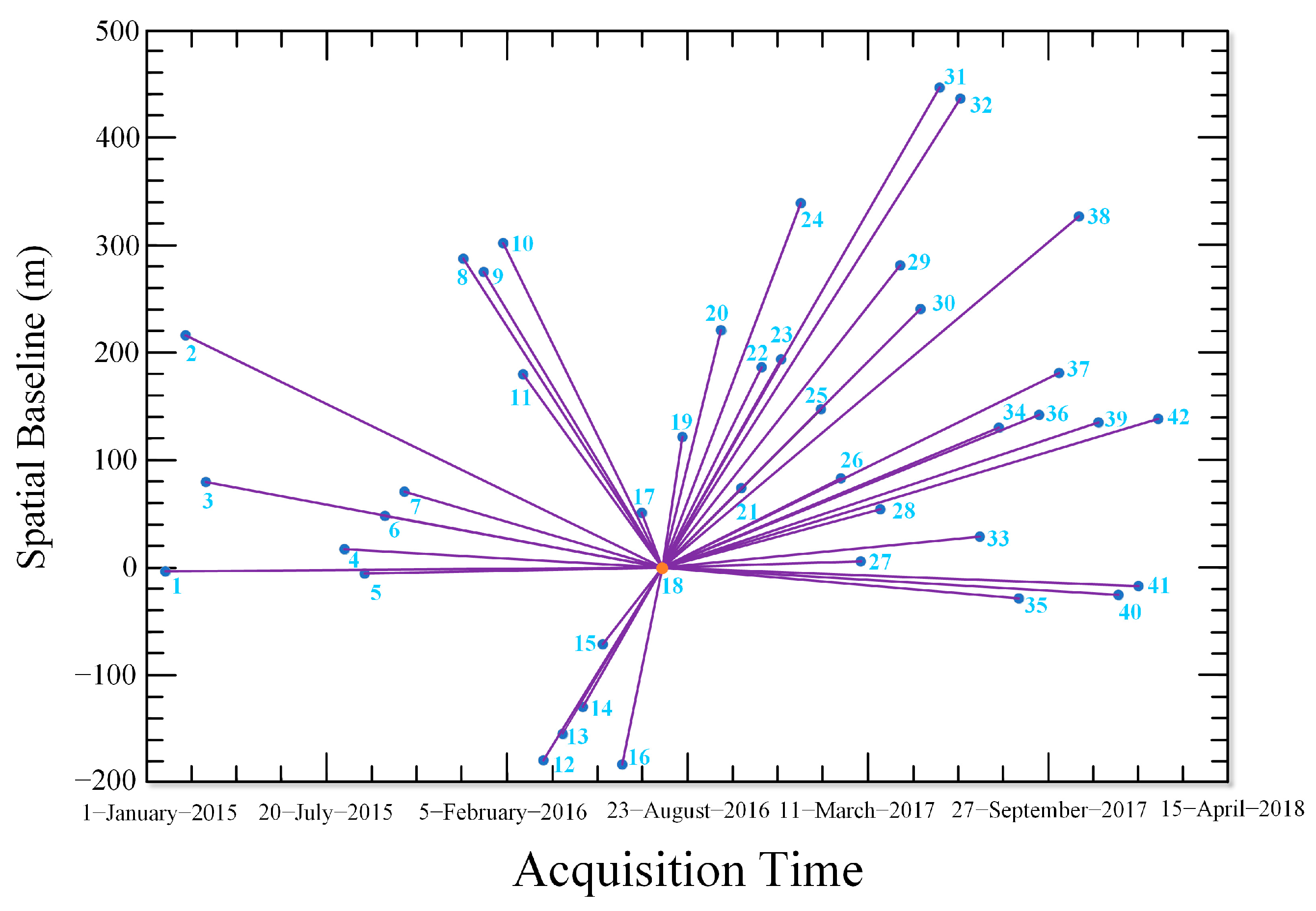 Remotesensing 15 01492 g003