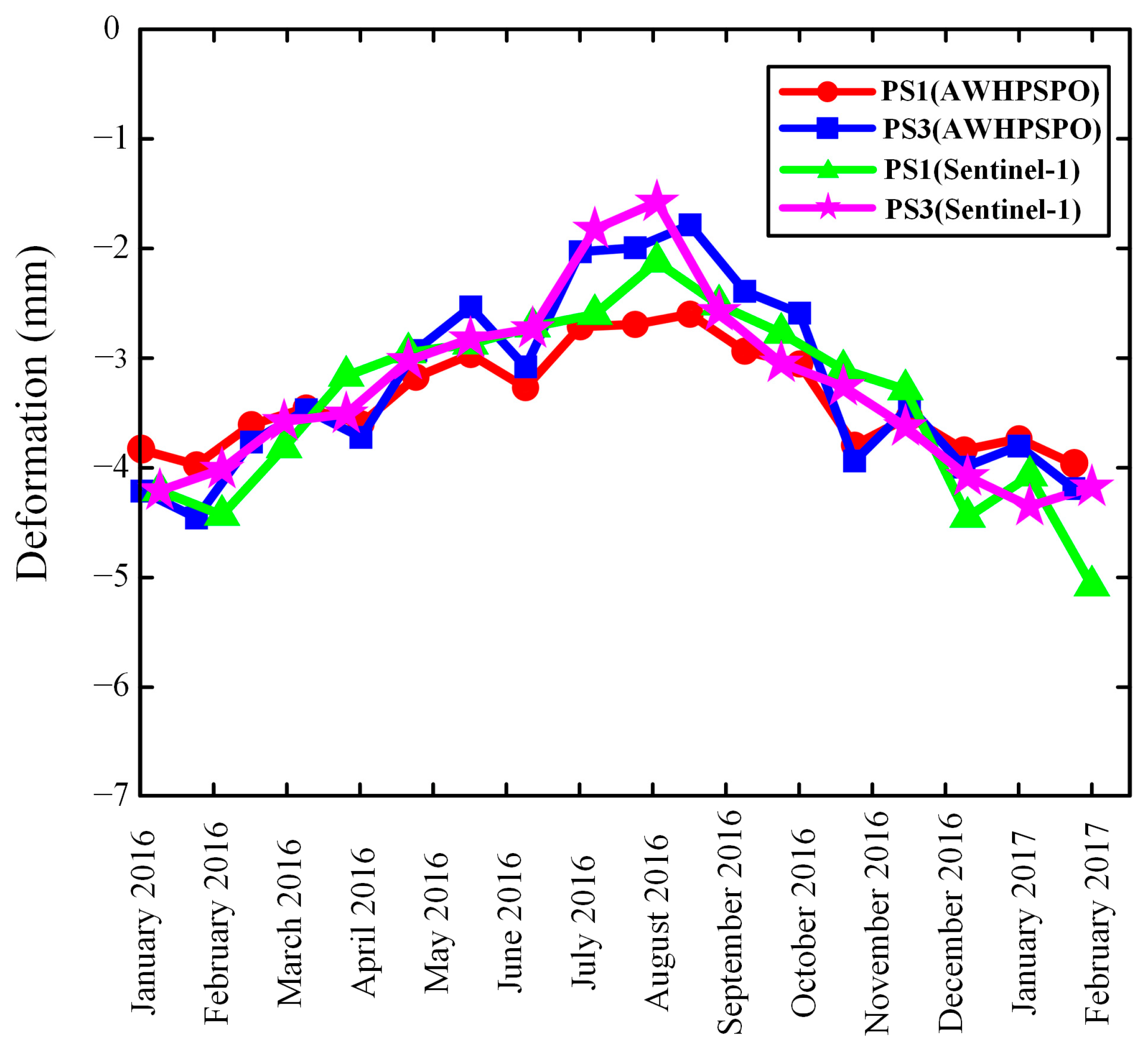 Remotesensing 15 01492 g014